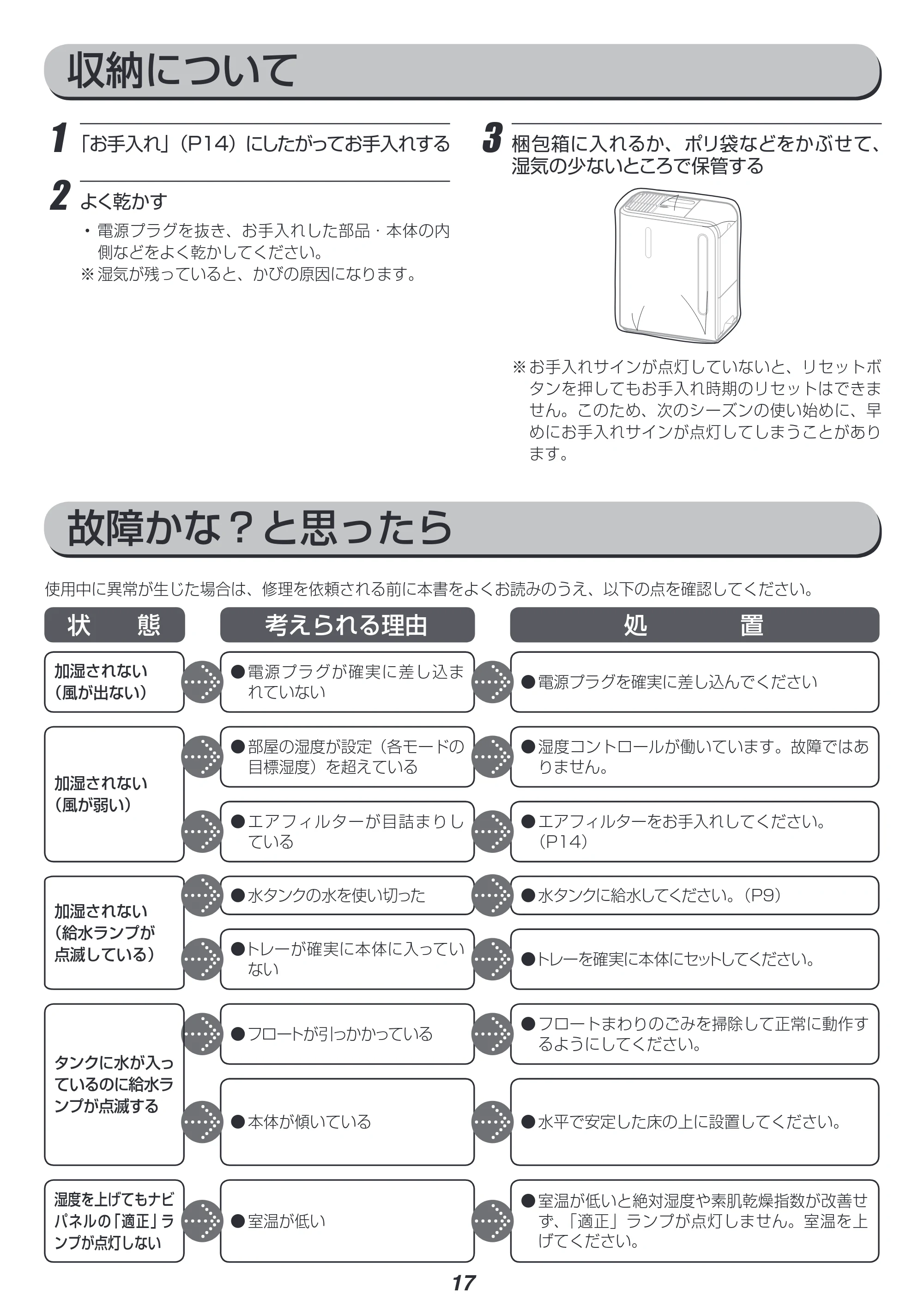 アイリスオーヤマ ARK-500 取扱説明書 — 原本ページ — 17ページ
