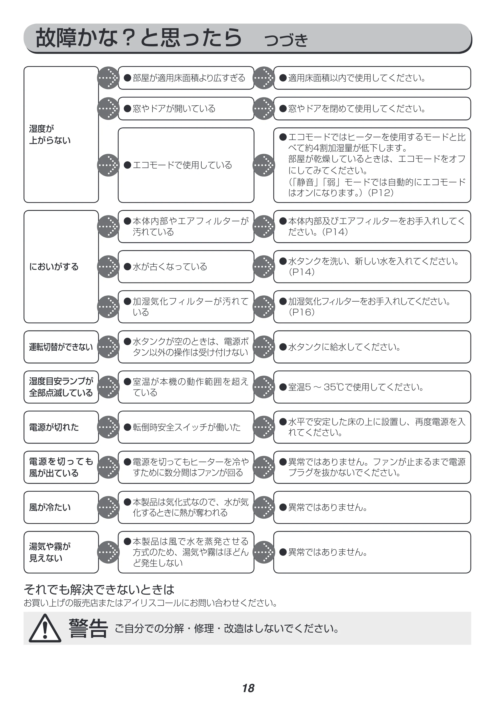 アイリスオーヤマ ARK-500 取扱説明書 — 原本ページ — 18ページ