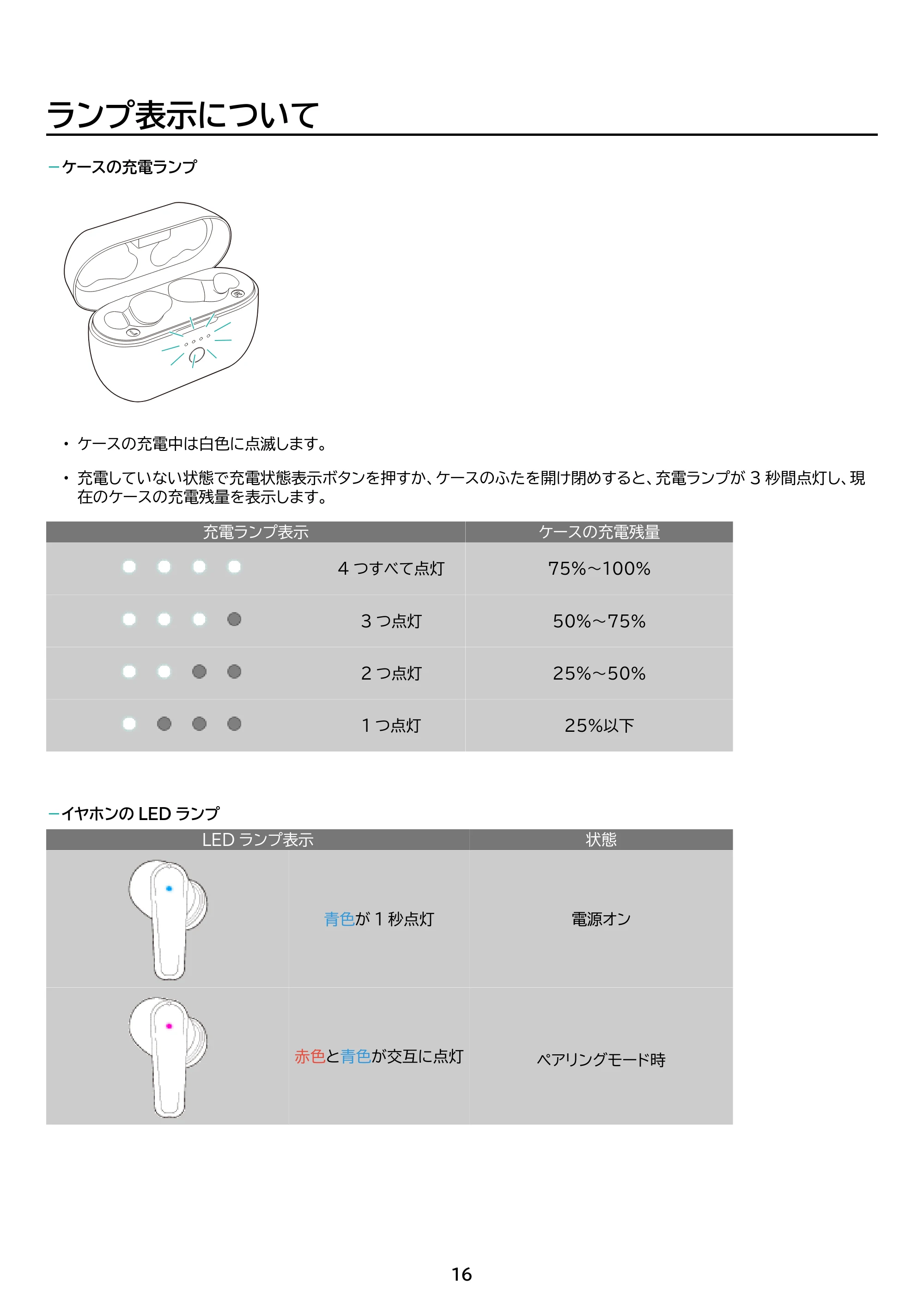 アイリスオーヤマ WEP-101 取扱説明書 — 原本ページ — 16ページ