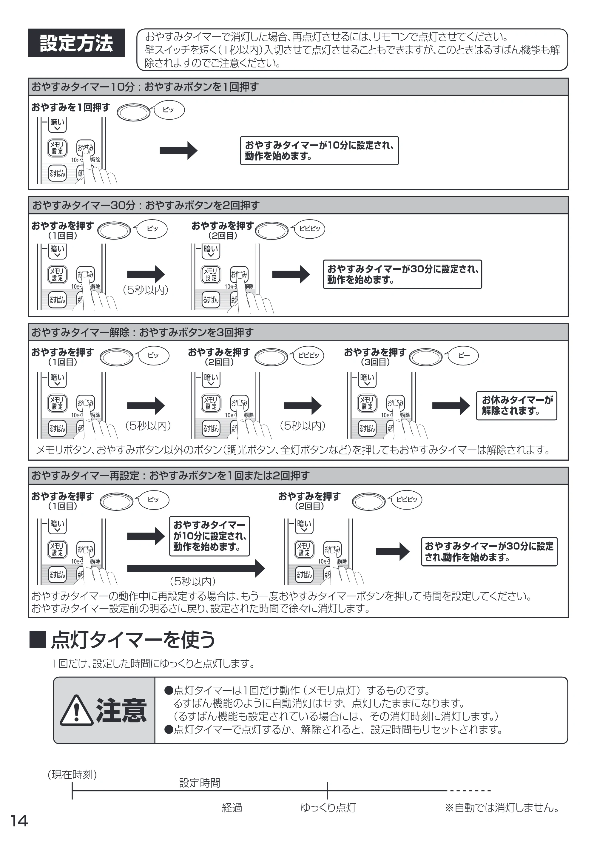 アイリスオーヤマ CL14D-CF1 取扱説明書 — 原本ページ — 14ページ