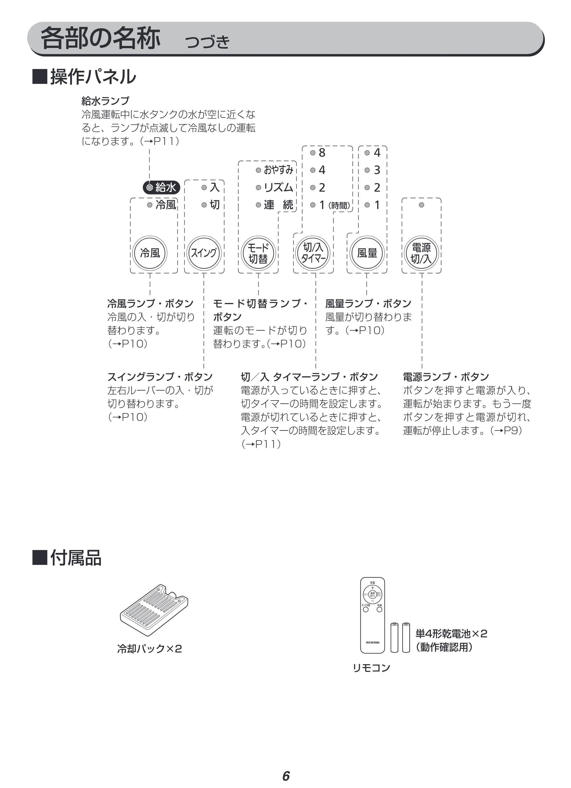 アイリスオーヤマ KCTF-02M 取扱説明書 — 原本ページ — 6ページ
