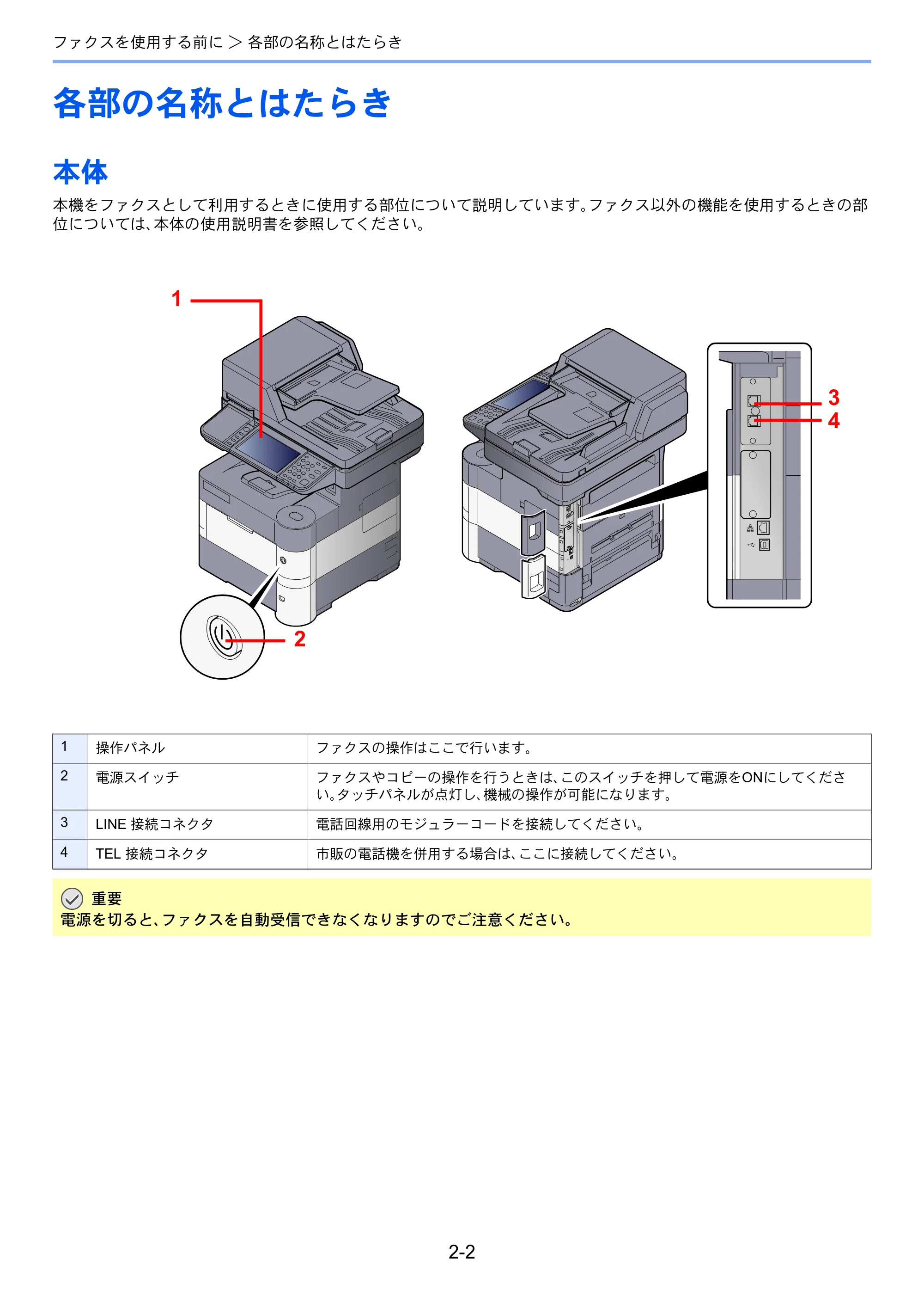 京セラ ECOSYS M3540idn ECOSYS M3540idn FAX使用説明書 — 各部の名称とはたらき — 原本ページ — 19ページ