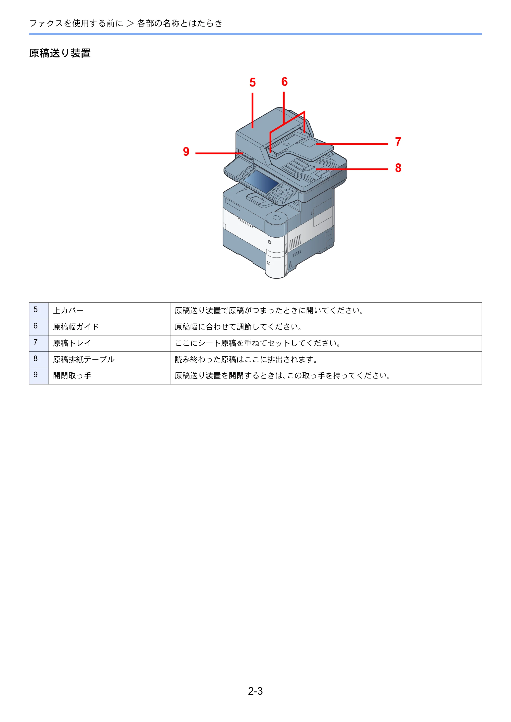 京セラ ECOSYS M3540idn ECOSYS M3540idn FAX使用説明書 — 原本ページ — 20ページ