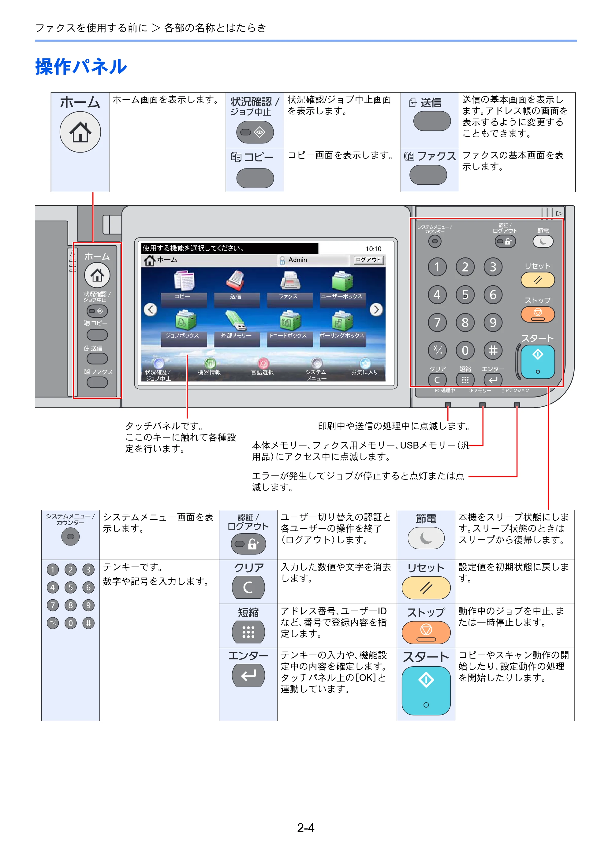 京セラ ECOSYS M3540idn ECOSYS M3540idn FAX使用説明書 — 操作パネル — 原本ページ — 21ページ
