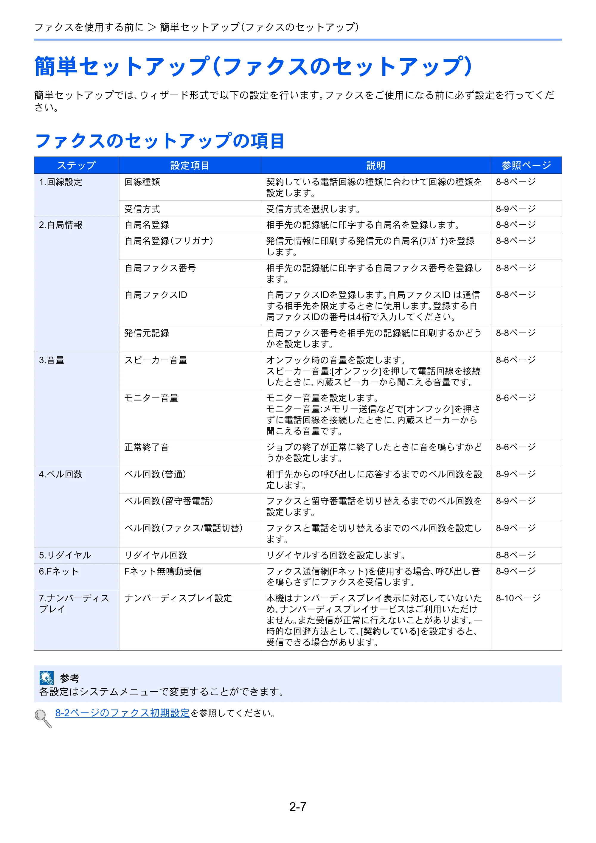 京セラ ECOSYS M3540idn ECOSYS M3540idn FAX使用説明書 — 簡単セットアップ（ファクスのセットアップ） — 原本ページ — 24ページ