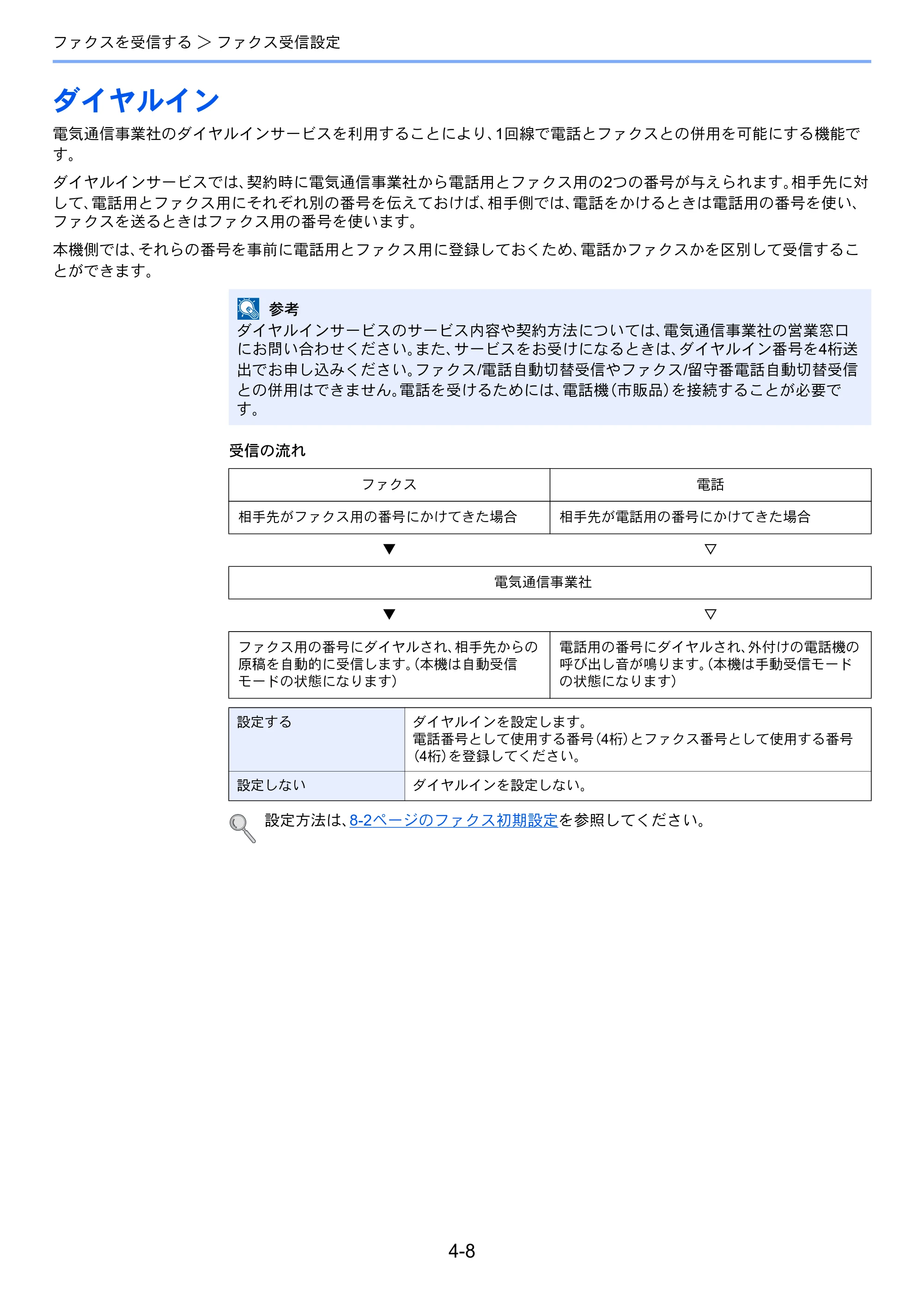 京セラ ECOSYS M3540idn ECOSYS M3540idn FAX使用説明書 — ダイヤルイン — 原本ページ — 73ページ