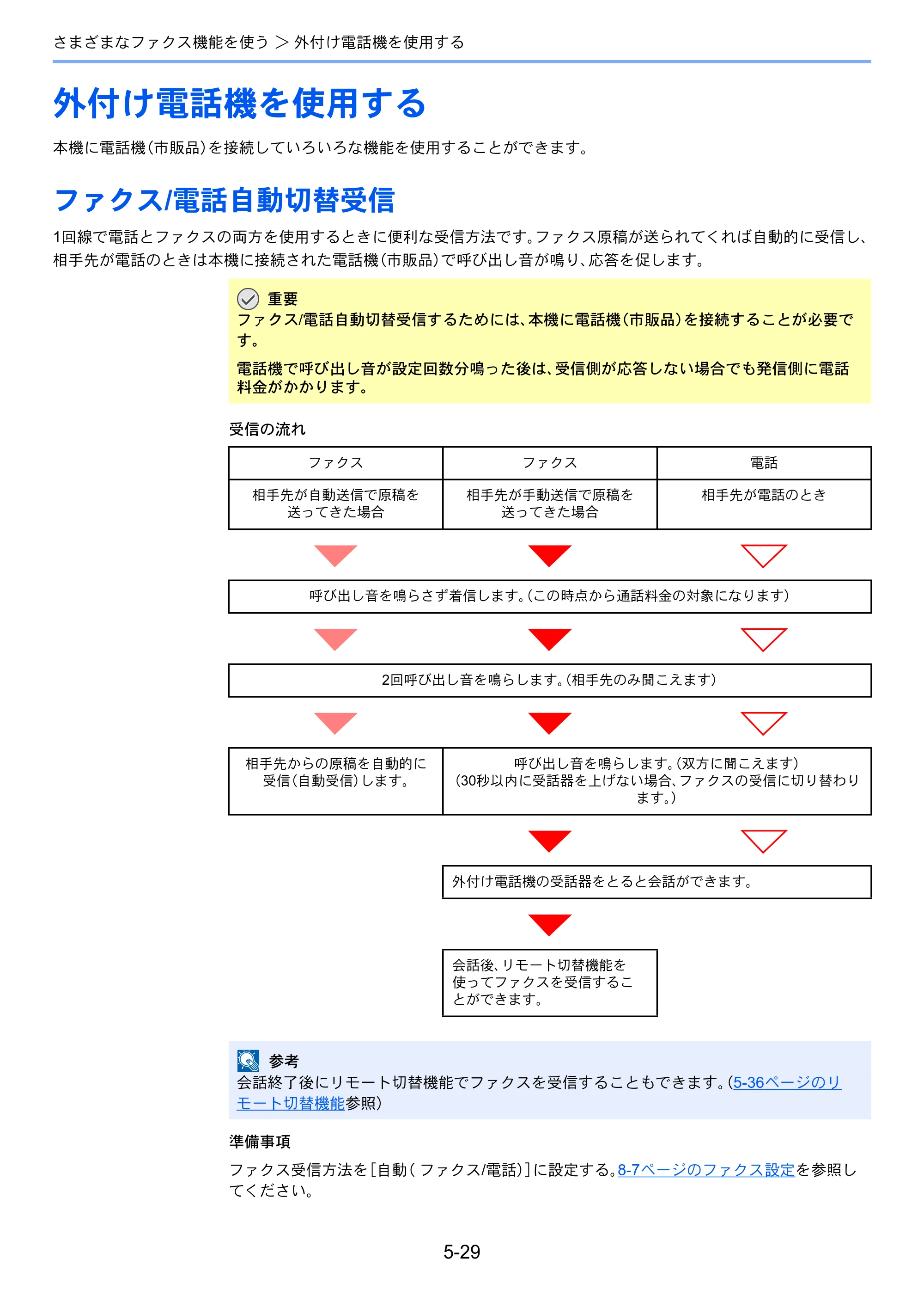 京セラ ECOSYS M3540idn ECOSYS M3540idn FAX使用説明書 — 外付け電話機を使用する — 原本ページ — 102ページ