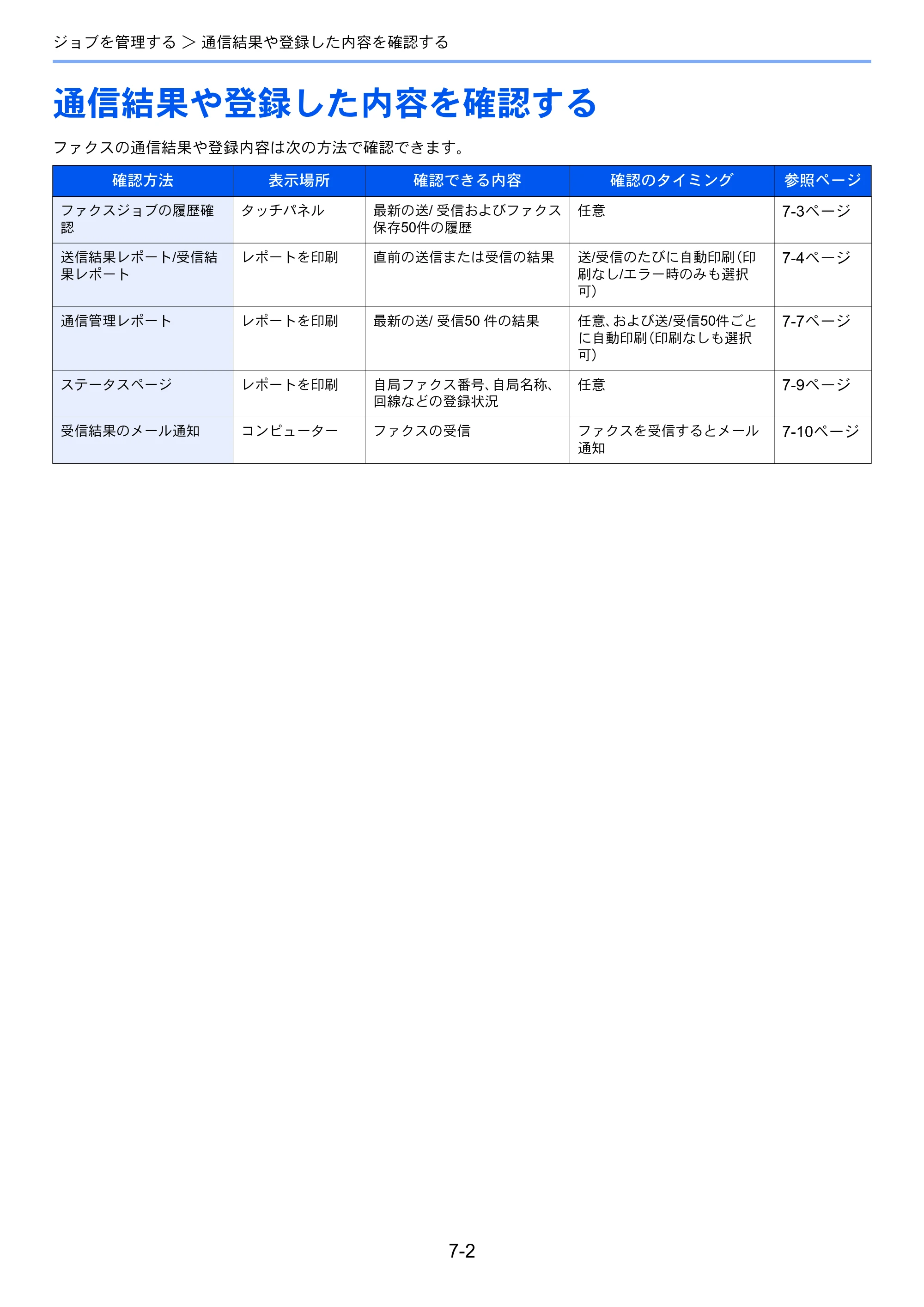 京セラ ECOSYS M3540idn ECOSYS M3540idn FAX使用説明書 — 通信結果や登録した内容を確認する — 原本ページ — 141ページ