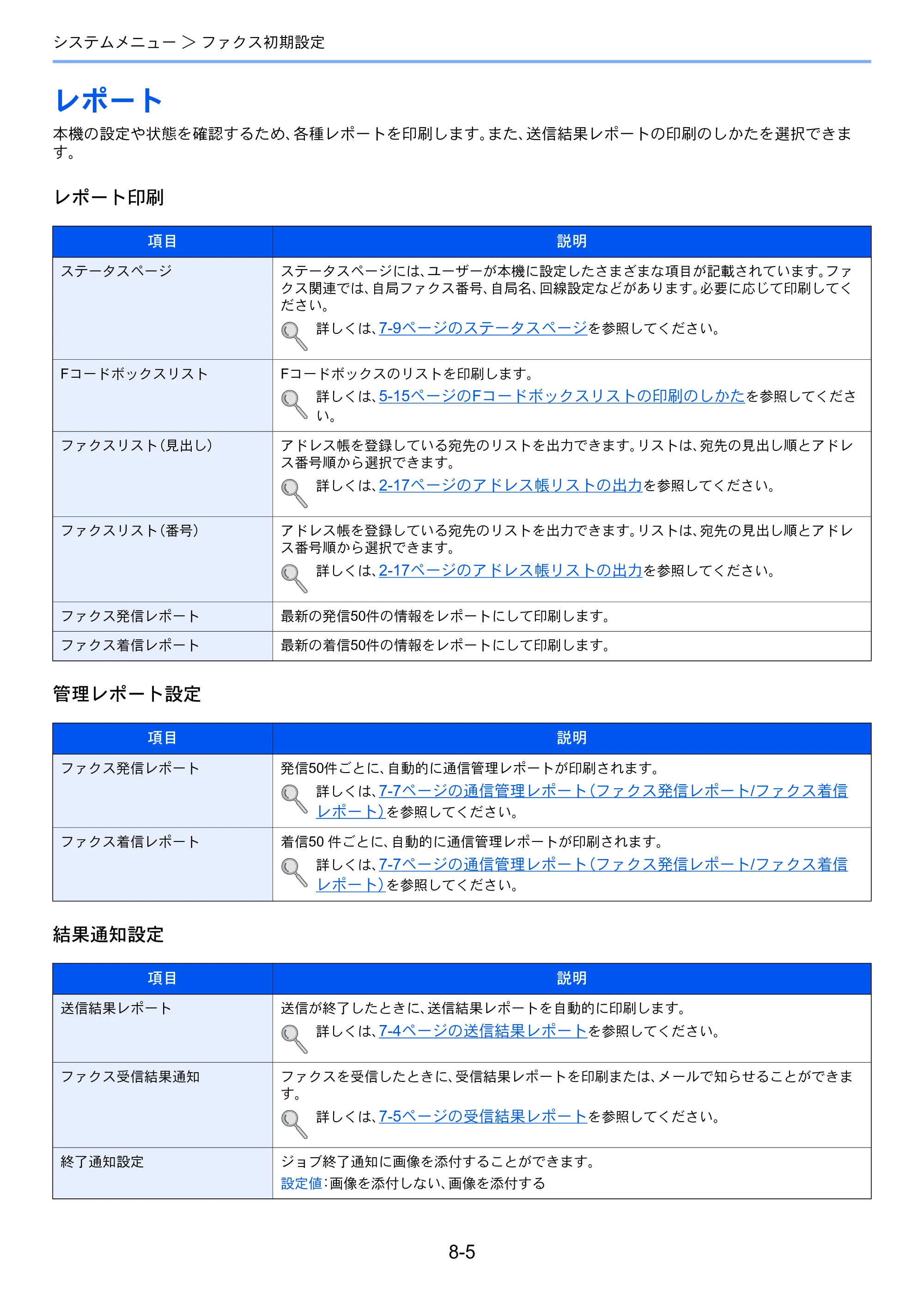 京セラ ECOSYS M3540idn ECOSYS M3540idn FAX使用説明書 — レポート — 原本ページ — 157ページ