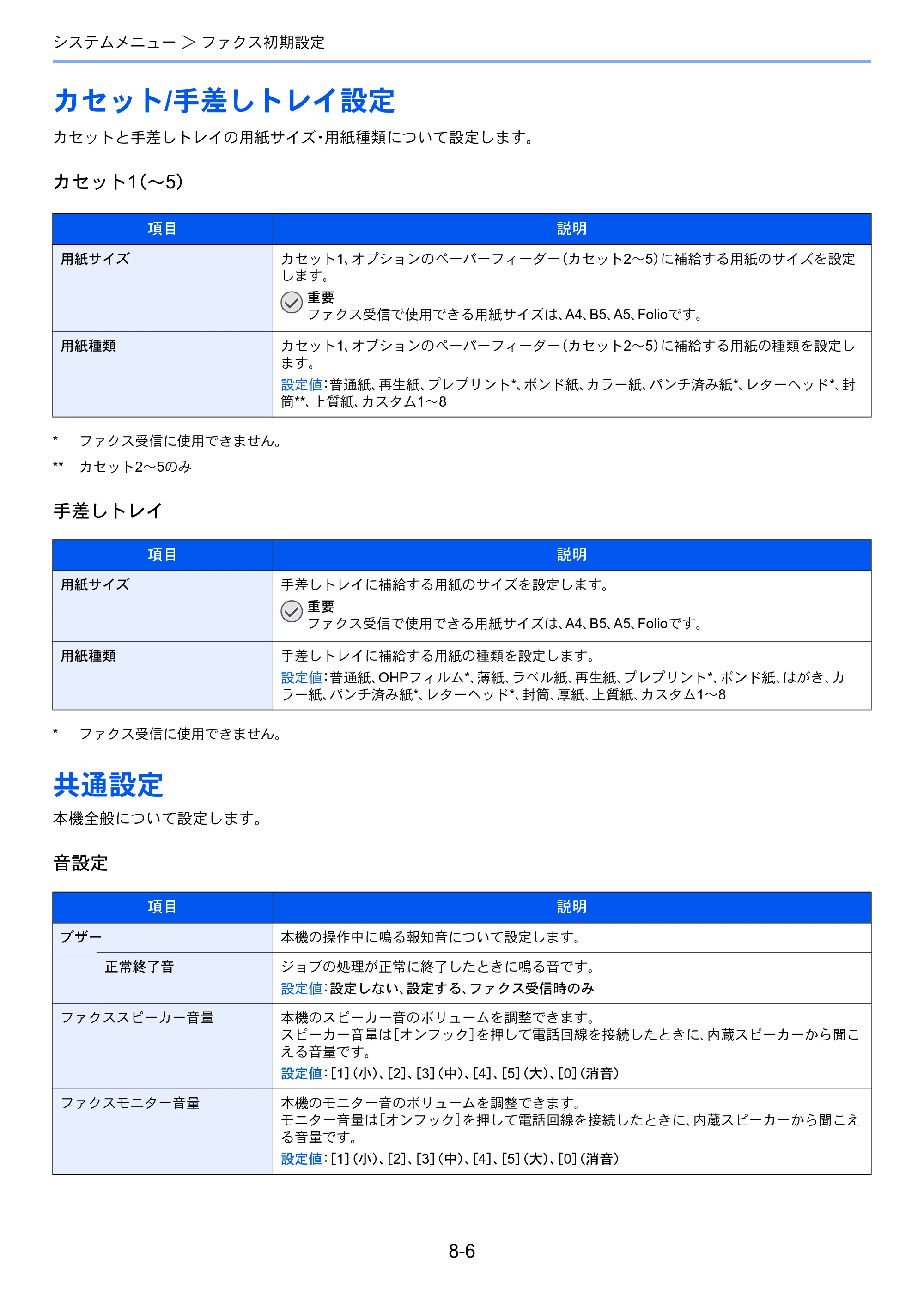 京セラ ECOSYS M3540idn ECOSYS M3540idn FAX使用説明書 — カセット/手差しトレイ設定 — 原本ページ — 158ページ