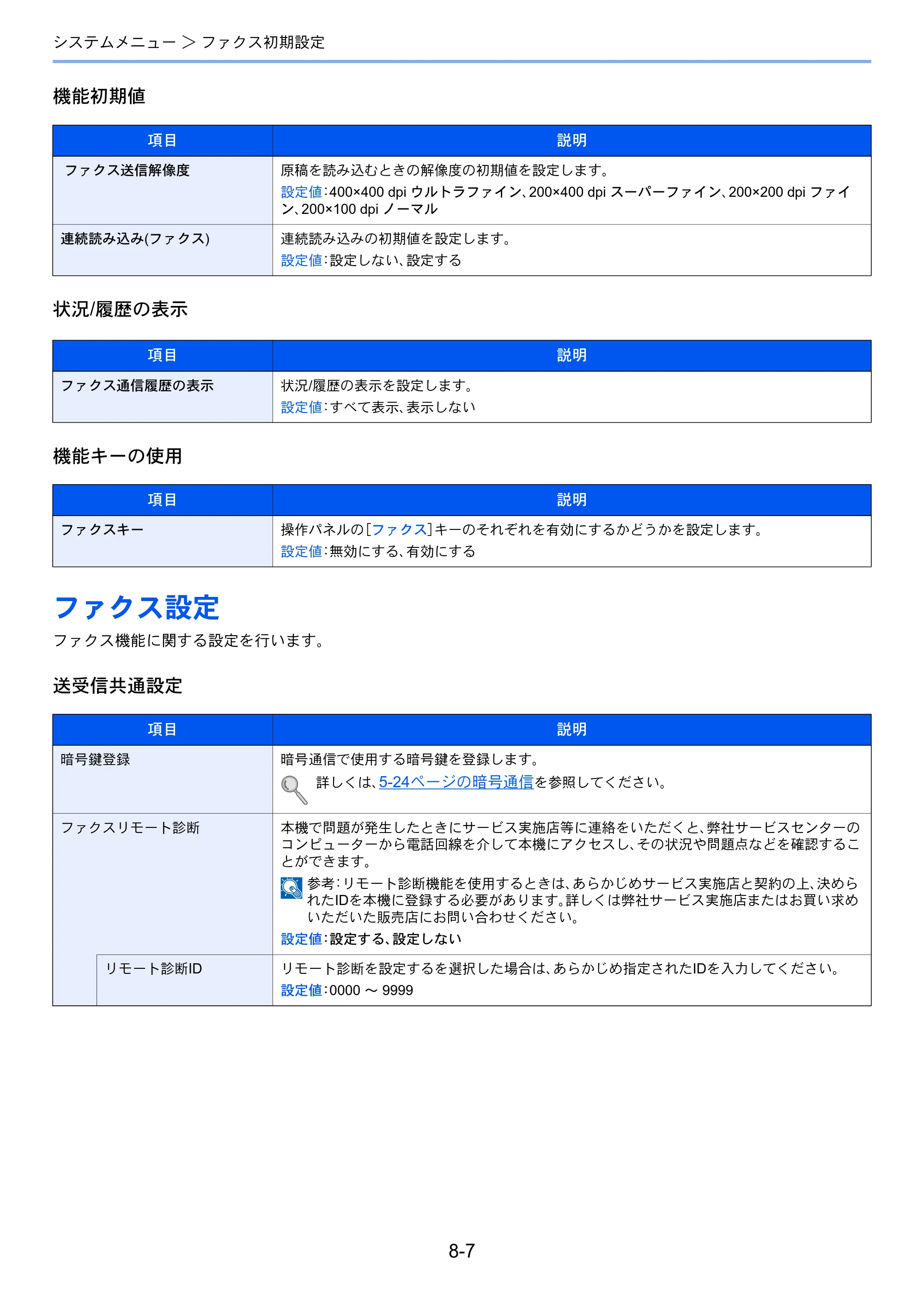 京セラ ECOSYS M3540idn ECOSYS M3540idn FAX使用説明書 — ファクス設定 — 原本ページ — 159ページ