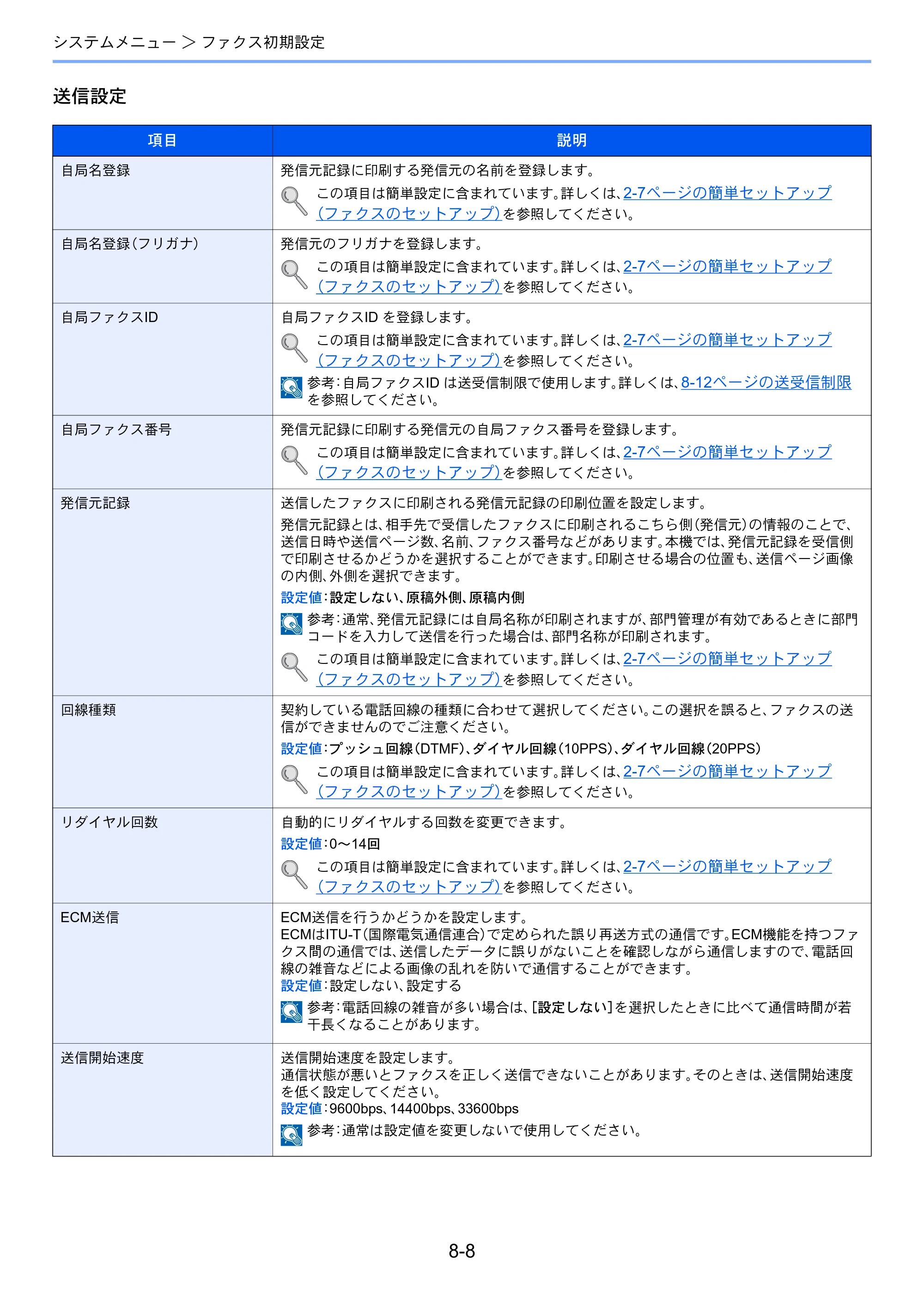 京セラ ECOSYS M3540idn ECOSYS M3540idn FAX使用説明書 — 原本ページ — 160ページ