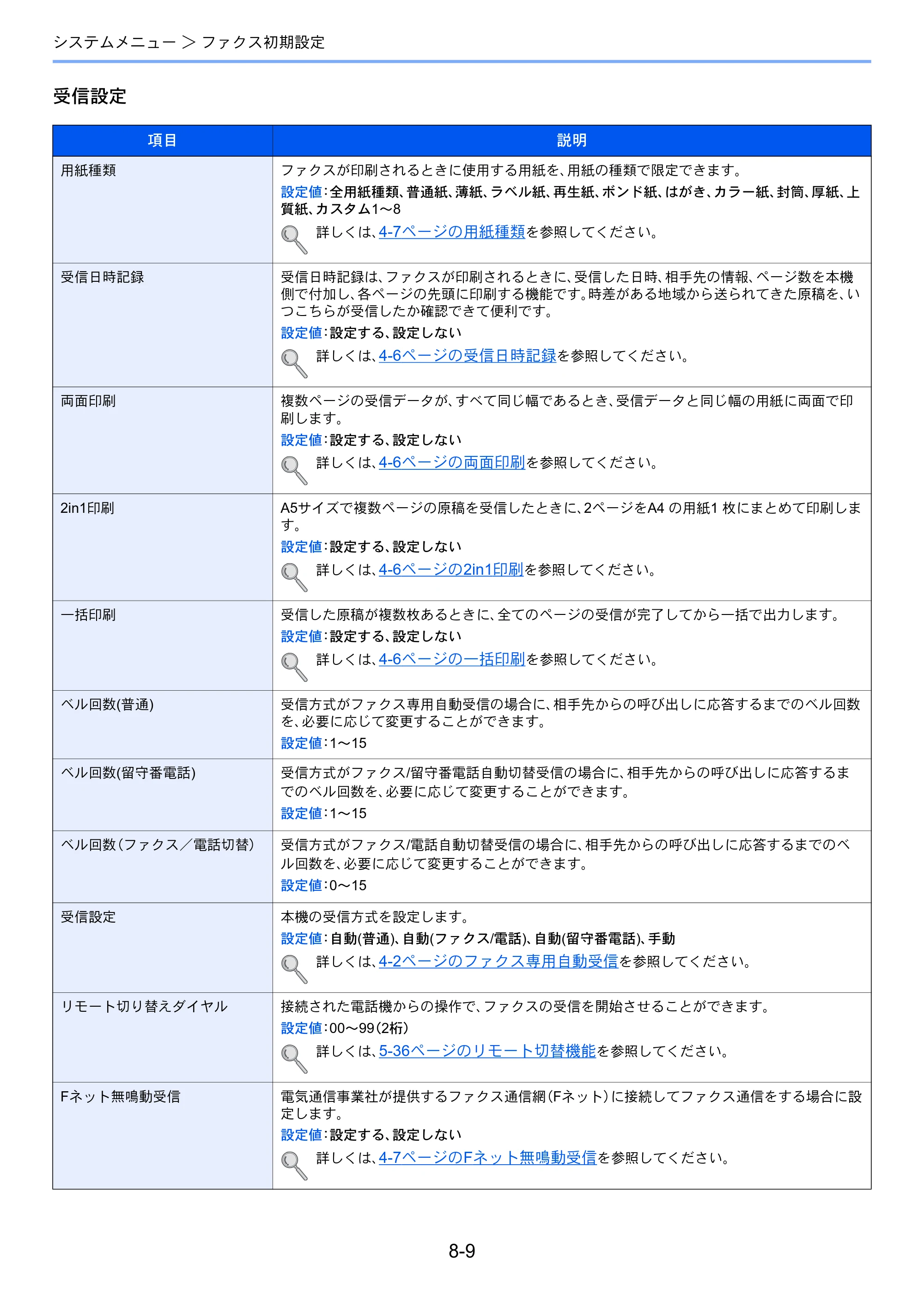 京セラ ECOSYS M3540idn ECOSYS M3540idn FAX使用説明書 — 原本ページ — 161ページ