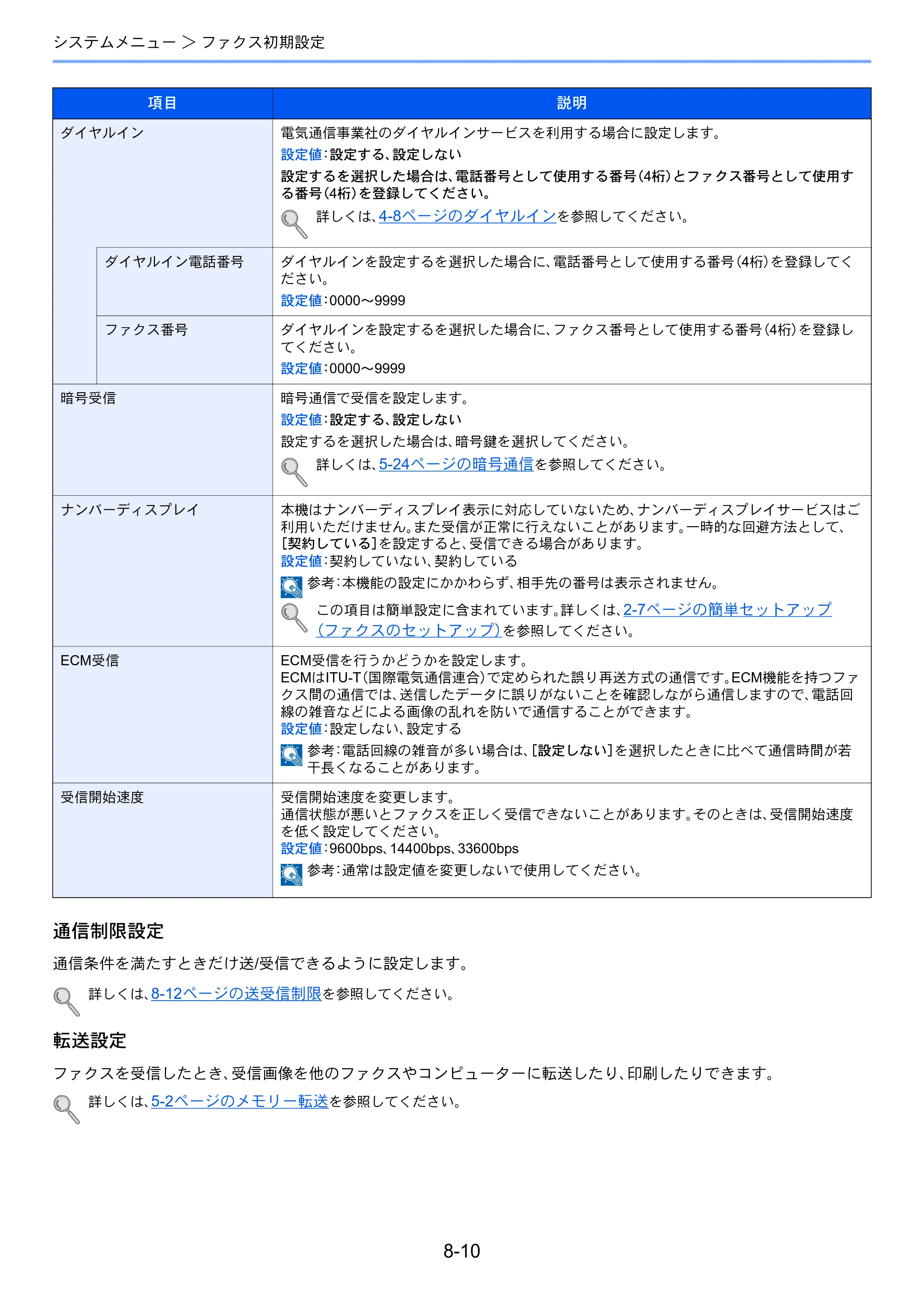 京セラ ECOSYS M3540idn ECOSYS M3540idn FAX使用説明書 — 原本ページ — 162ページ