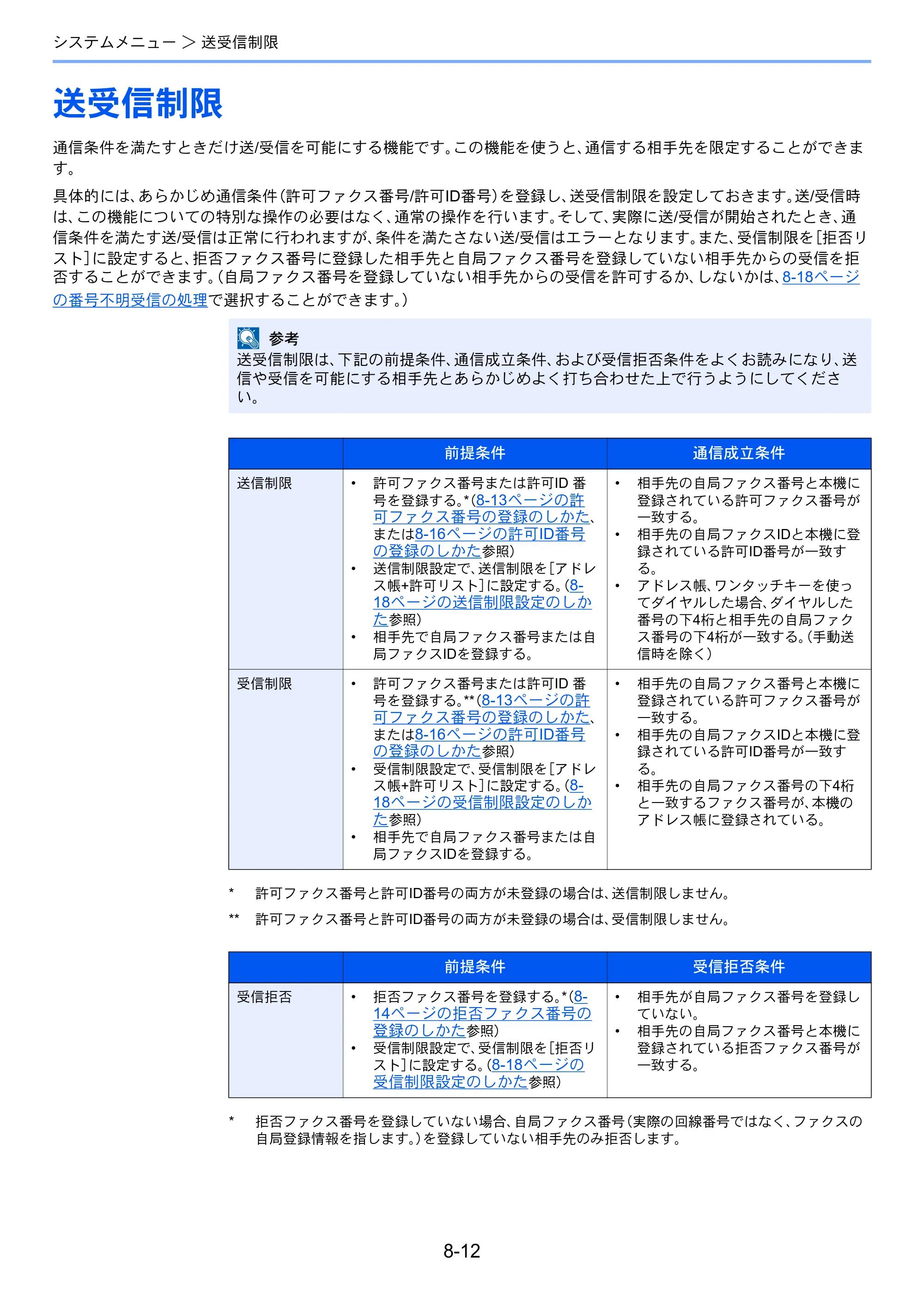 京セラ ECOSYS M3540idn ECOSYS M3540idn FAX使用説明書 — 送受信制限 — 原本ページ — 164ページ