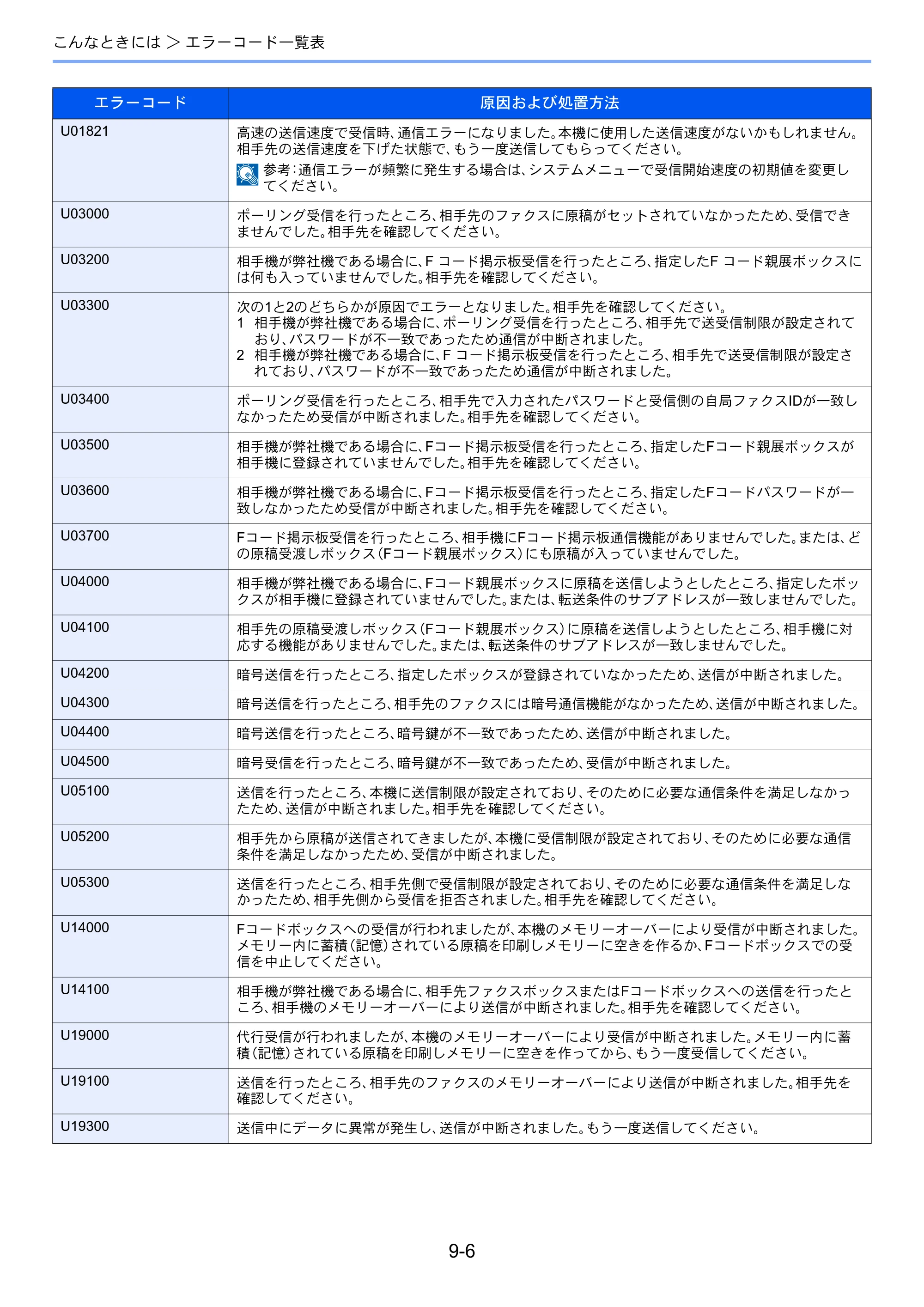 京セラ ECOSYS M3540idn ECOSYS M3540idn FAX使用説明書 — 原本ページ — 181ページ