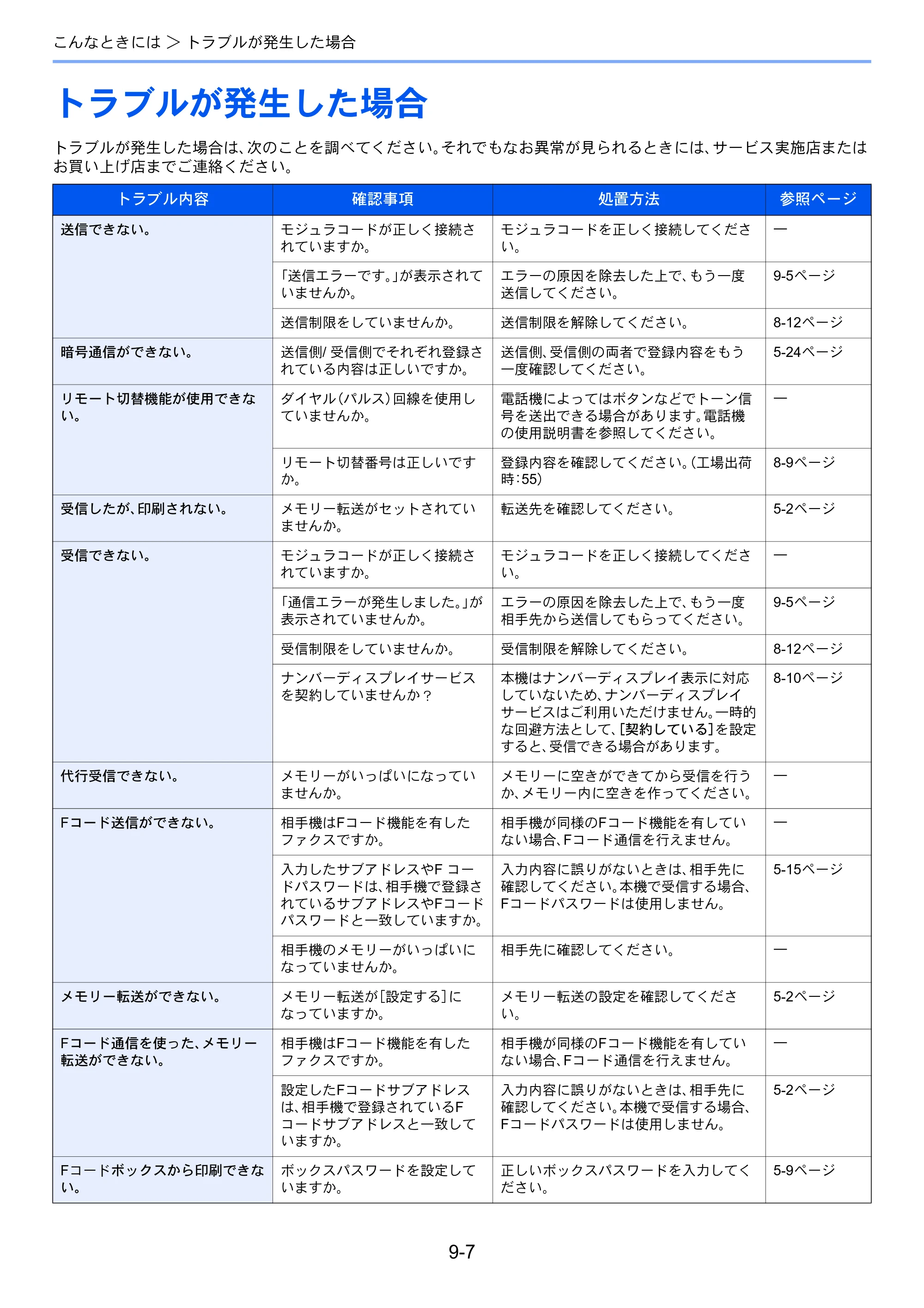 京セラ ECOSYS M3540idn ECOSYS M3540idn FAX使用説明書 — トラブルが発生した場合 — 原本ページ — 182ページ
