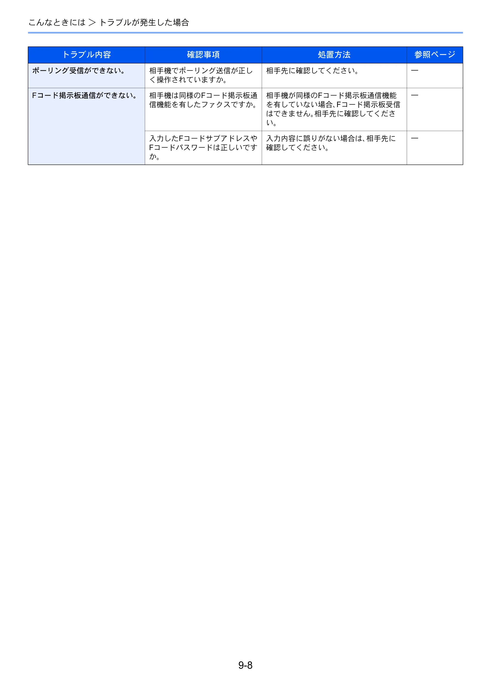 京セラ ECOSYS M3540idn ECOSYS M3540idn FAX使用説明書 — 原本ページ — 183ページ