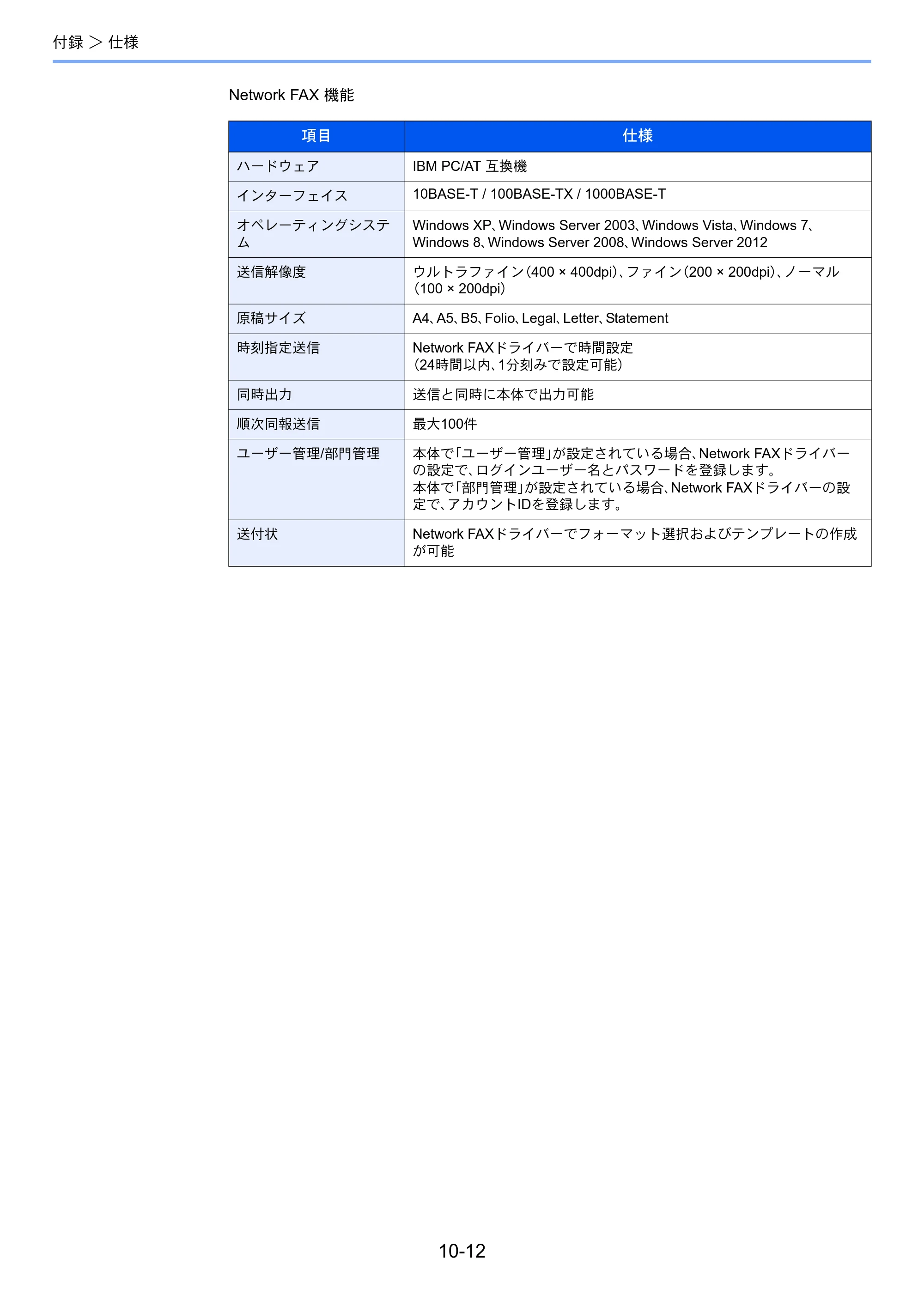 京セラ ECOSYS M3540idn ECOSYS M3540idn FAX使用説明書 — 原本ページ — 195ページ