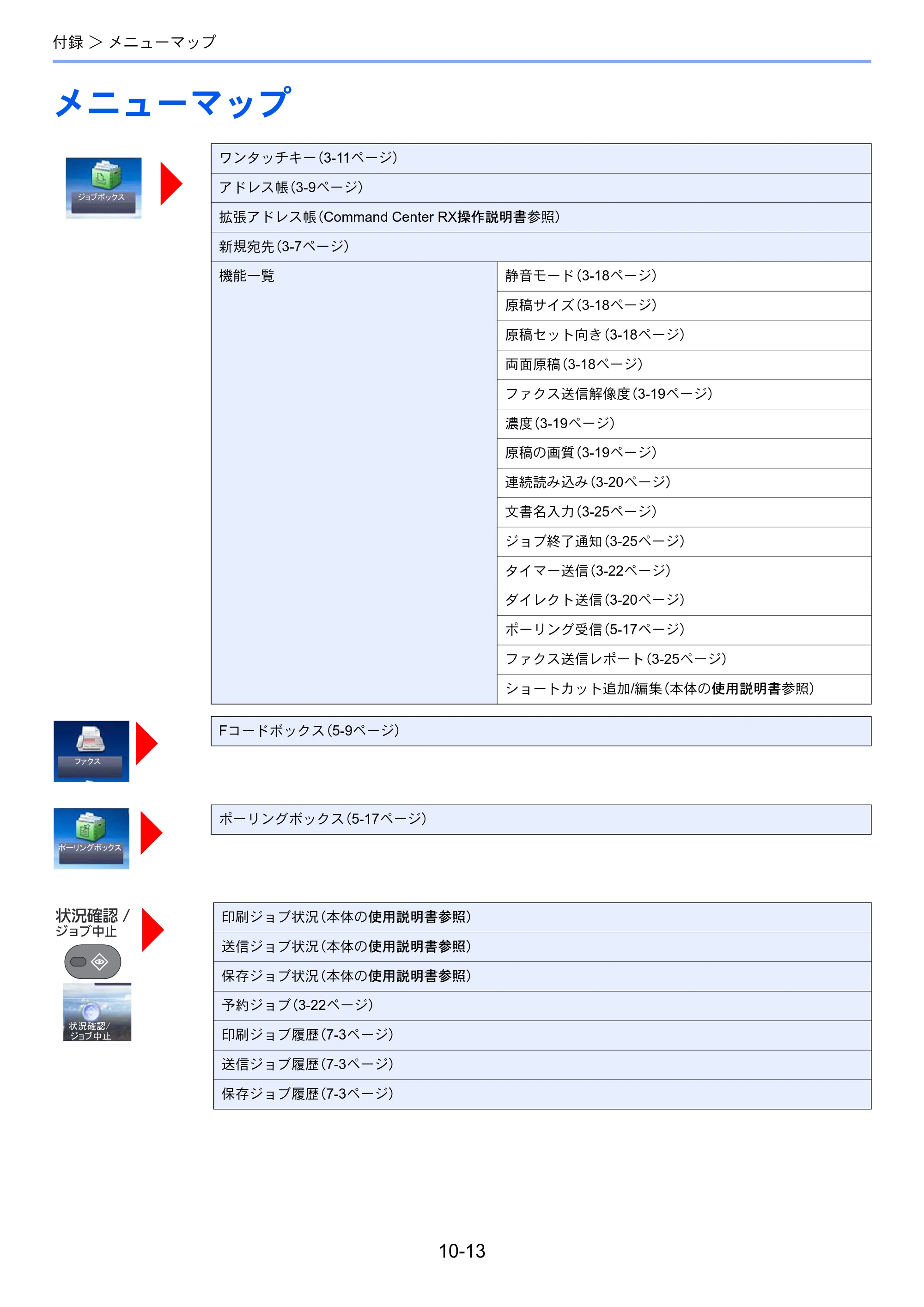 京セラ ECOSYS M3540idn ECOSYS M3540idn FAX使用説明書 — メニューマップ — 原本ページ — 196ページ