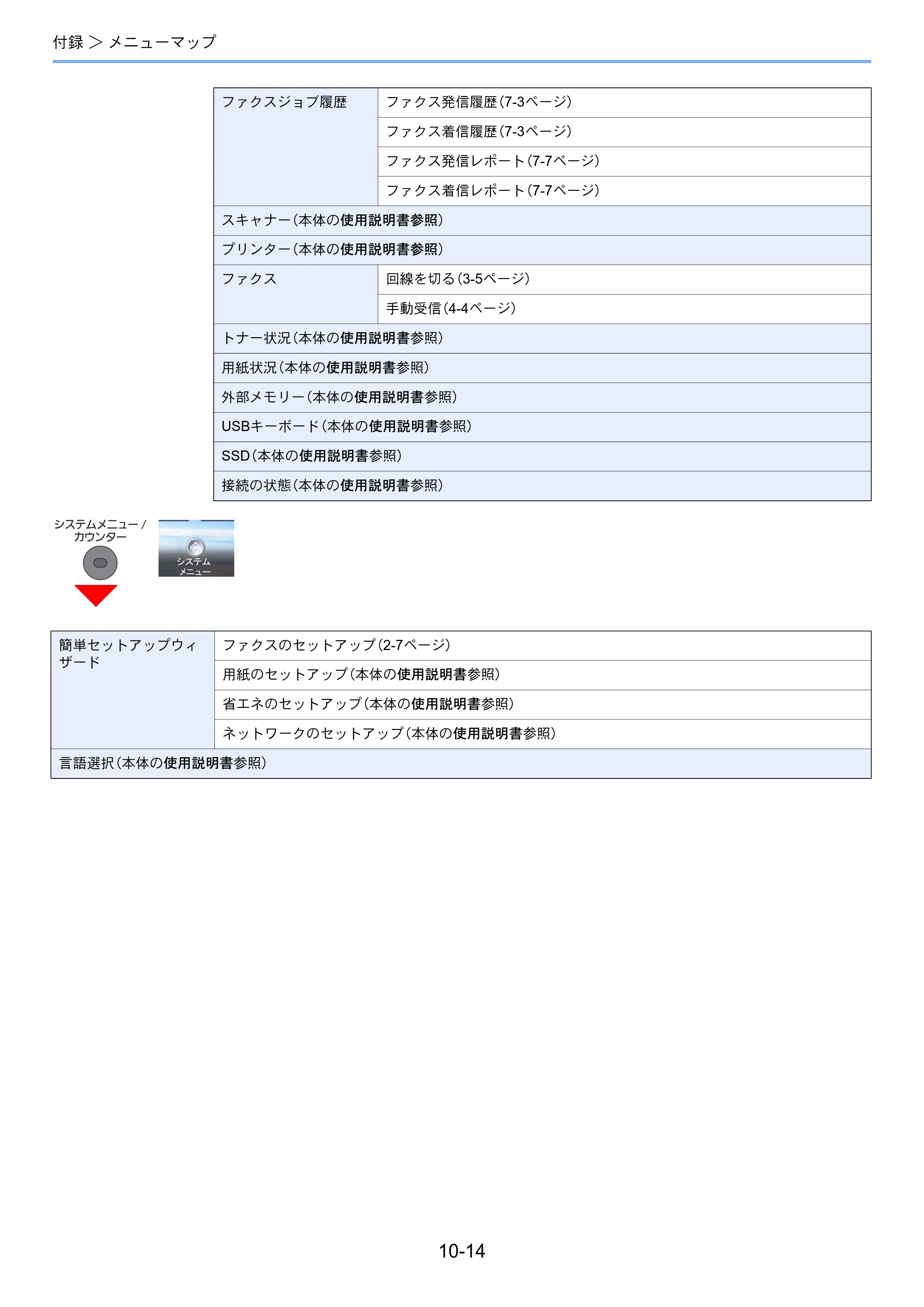 京セラ ECOSYS M3540idn ECOSYS M3540idn FAX使用説明書 — 原本ページ — 197ページ