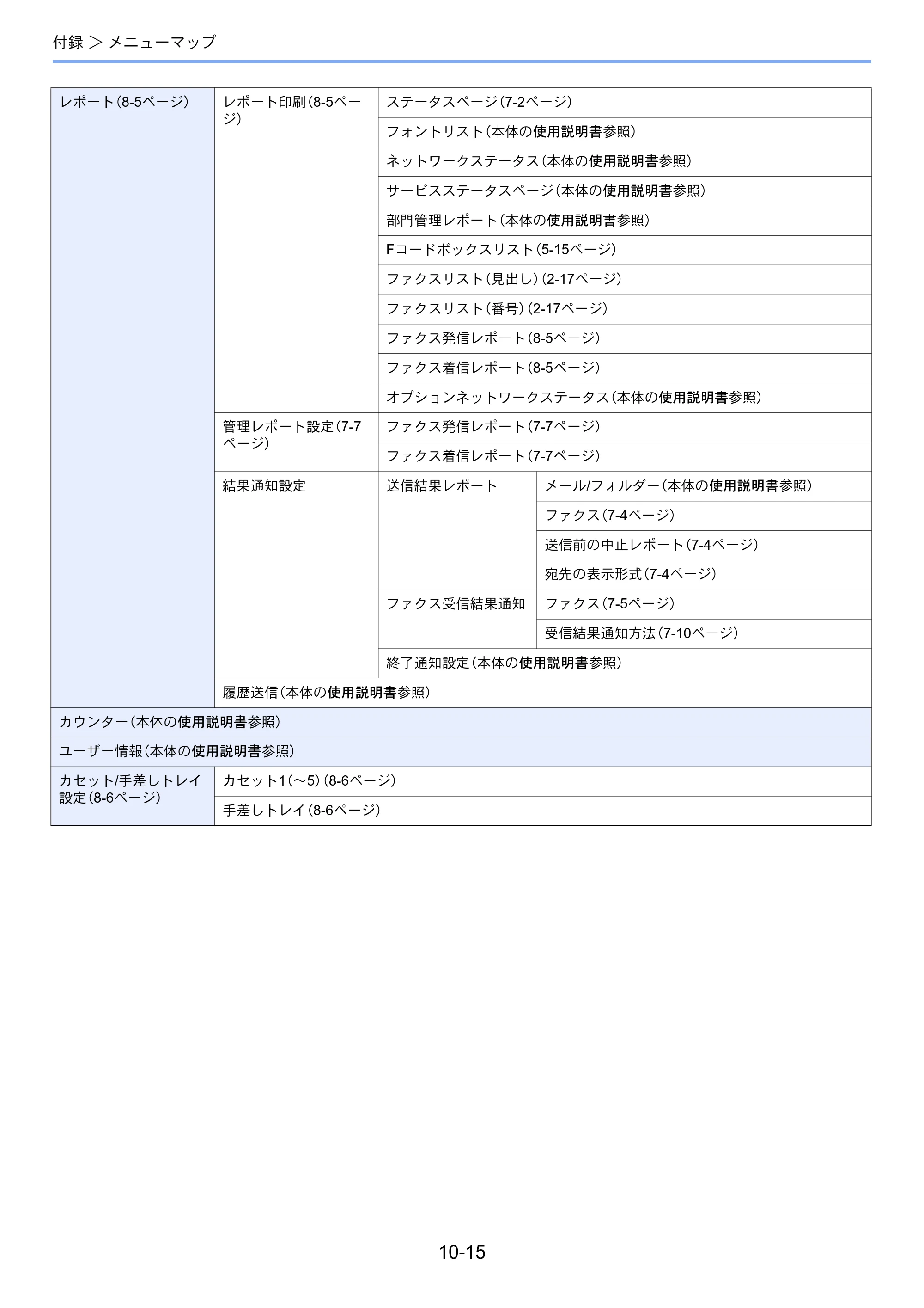 京セラ ECOSYS M3540idn ECOSYS M3540idn FAX使用説明書 — 原本ページ — 198ページ