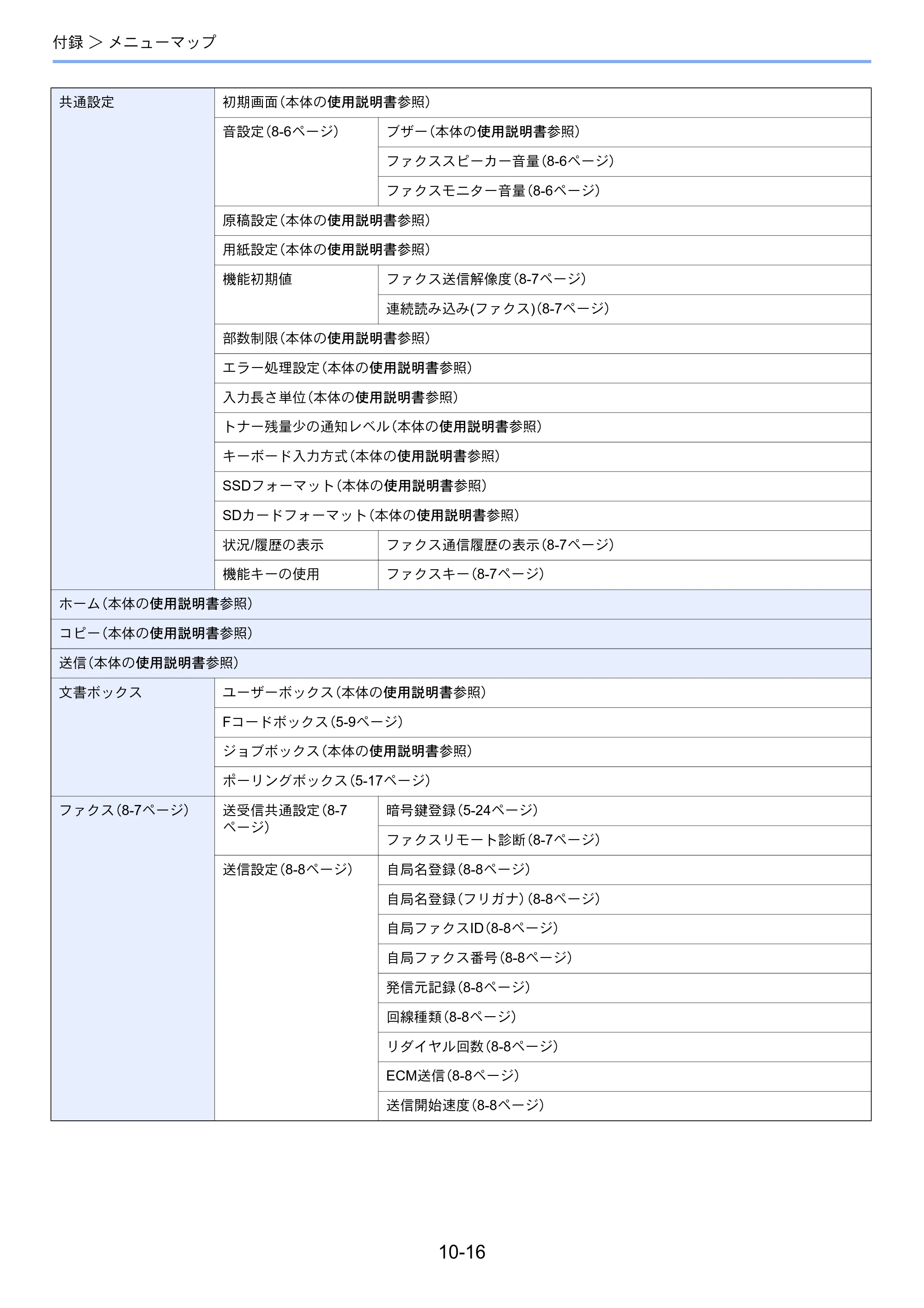 京セラ ECOSYS M3540idn ECOSYS M3540idn FAX使用説明書 — 原本ページ — 199ページ