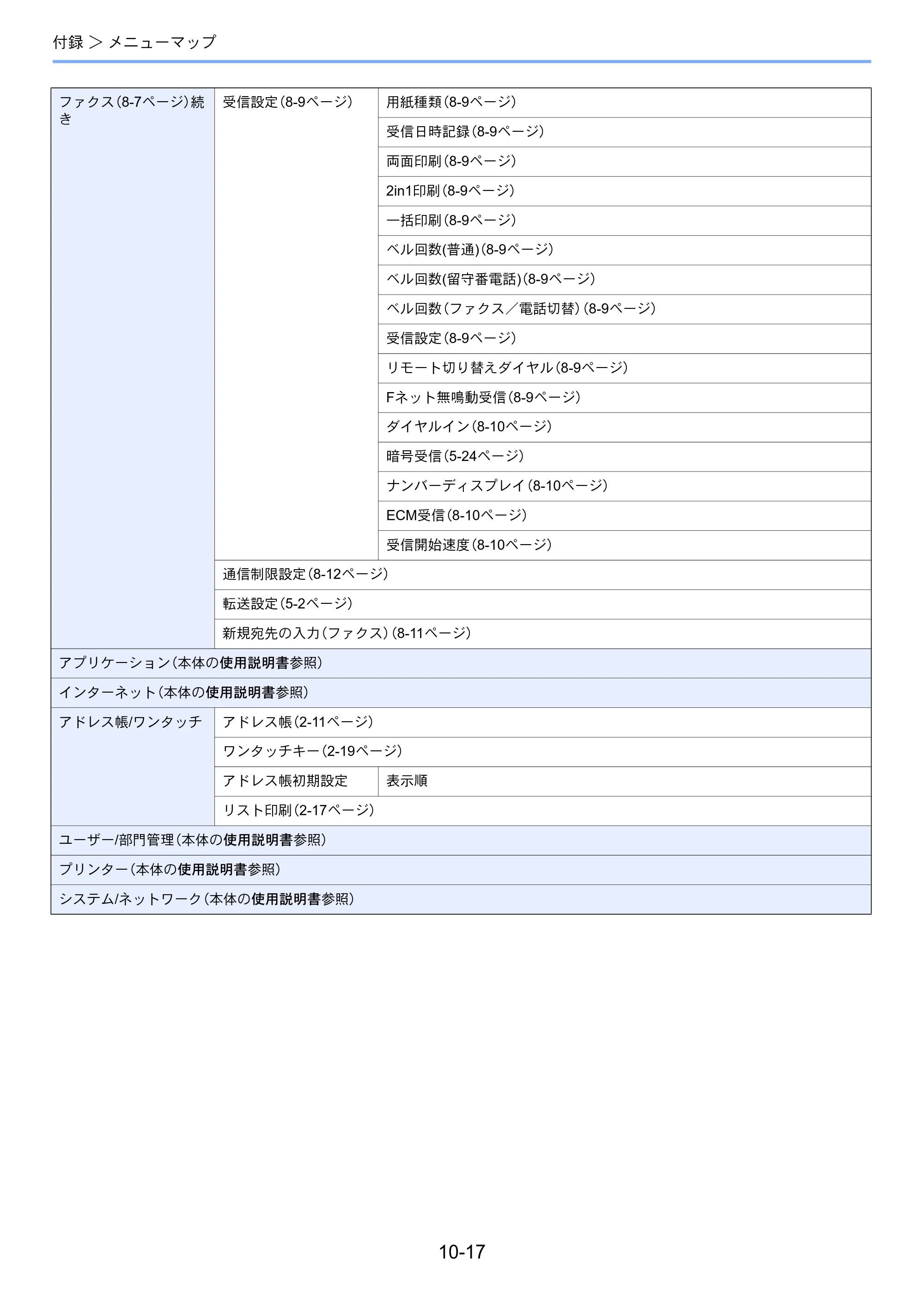 京セラ ECOSYS M3540idn ECOSYS M3540idn FAX使用説明書 — 原本ページ — 200ページ