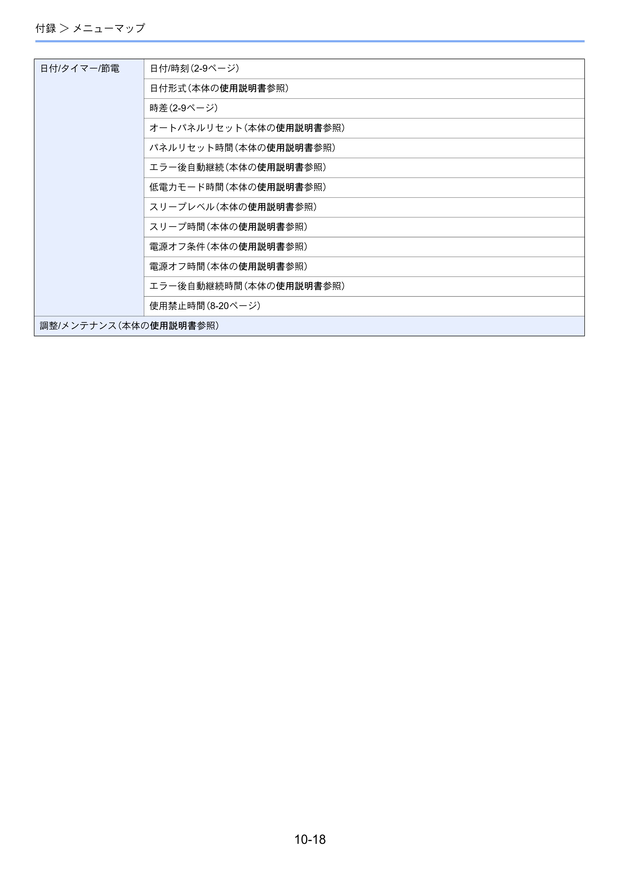 京セラ ECOSYS M3540idn ECOSYS M3540idn FAX使用説明書 — 原本ページ — 201ページ
