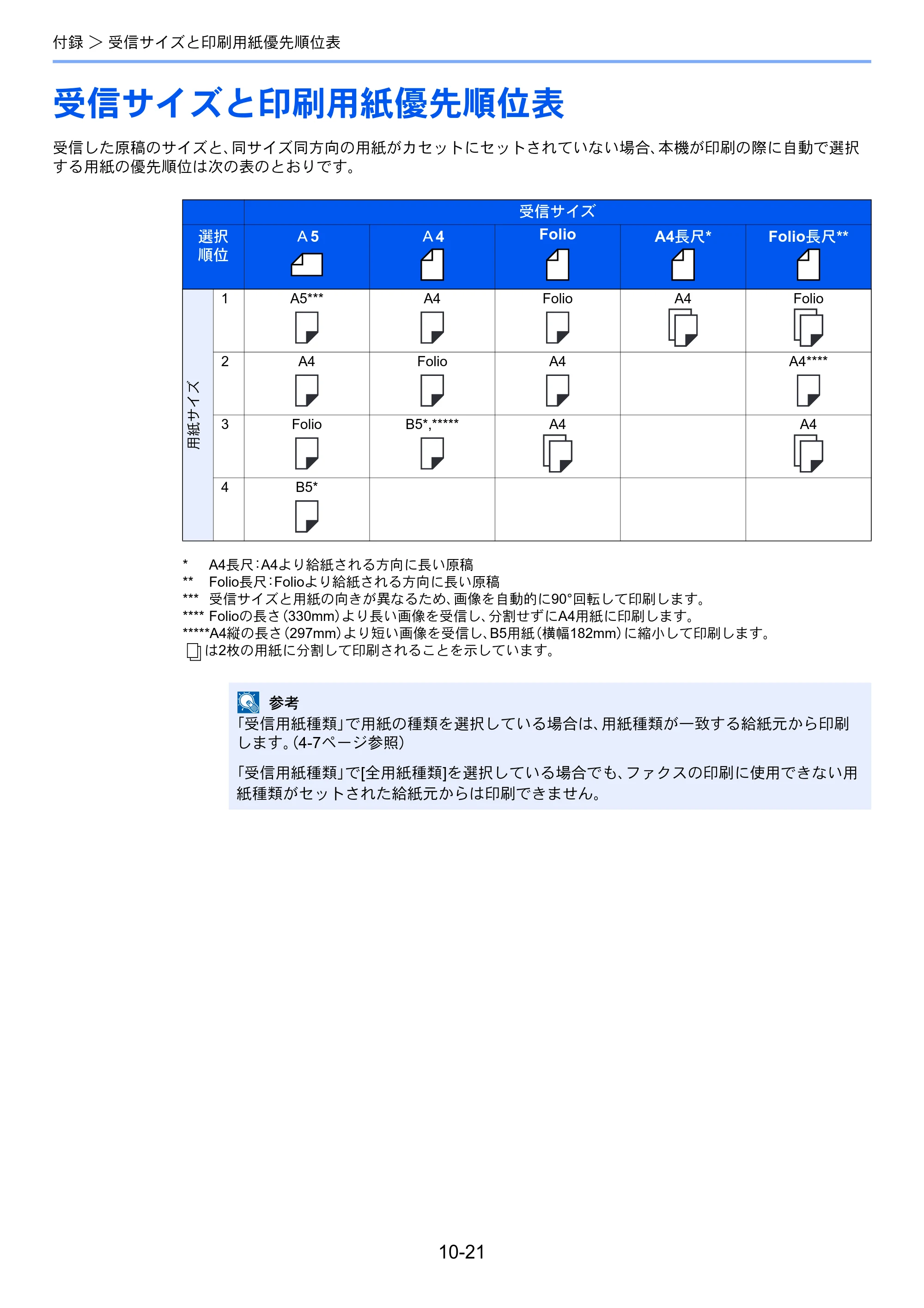 京セラ ECOSYS M3540idn ECOSYS M3540idn FAX使用説明書 — 受信サイズと印刷用紙優先順位表 — 原本ページ — 204ページ