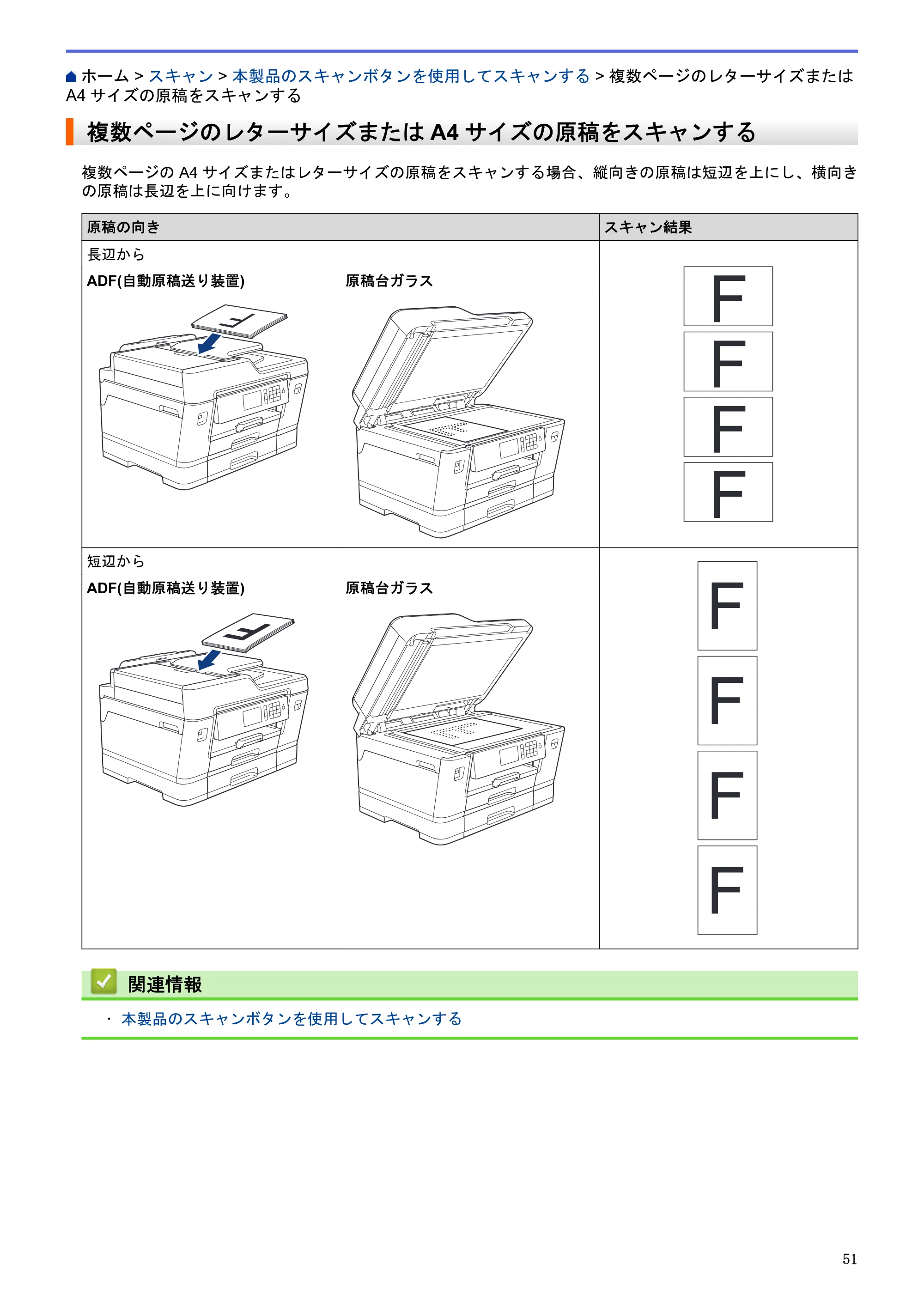 ブラザー MFC-J6580CDW / MFC-J6980CDW / MFC-J6995CDW ユーザーズガイド（印刷用） ～パソコン活用＆ネットワーク～ — 複数ページのレターサイズまたはA4サイズの原稿をスキャンする — 原本ページ — 56ページ