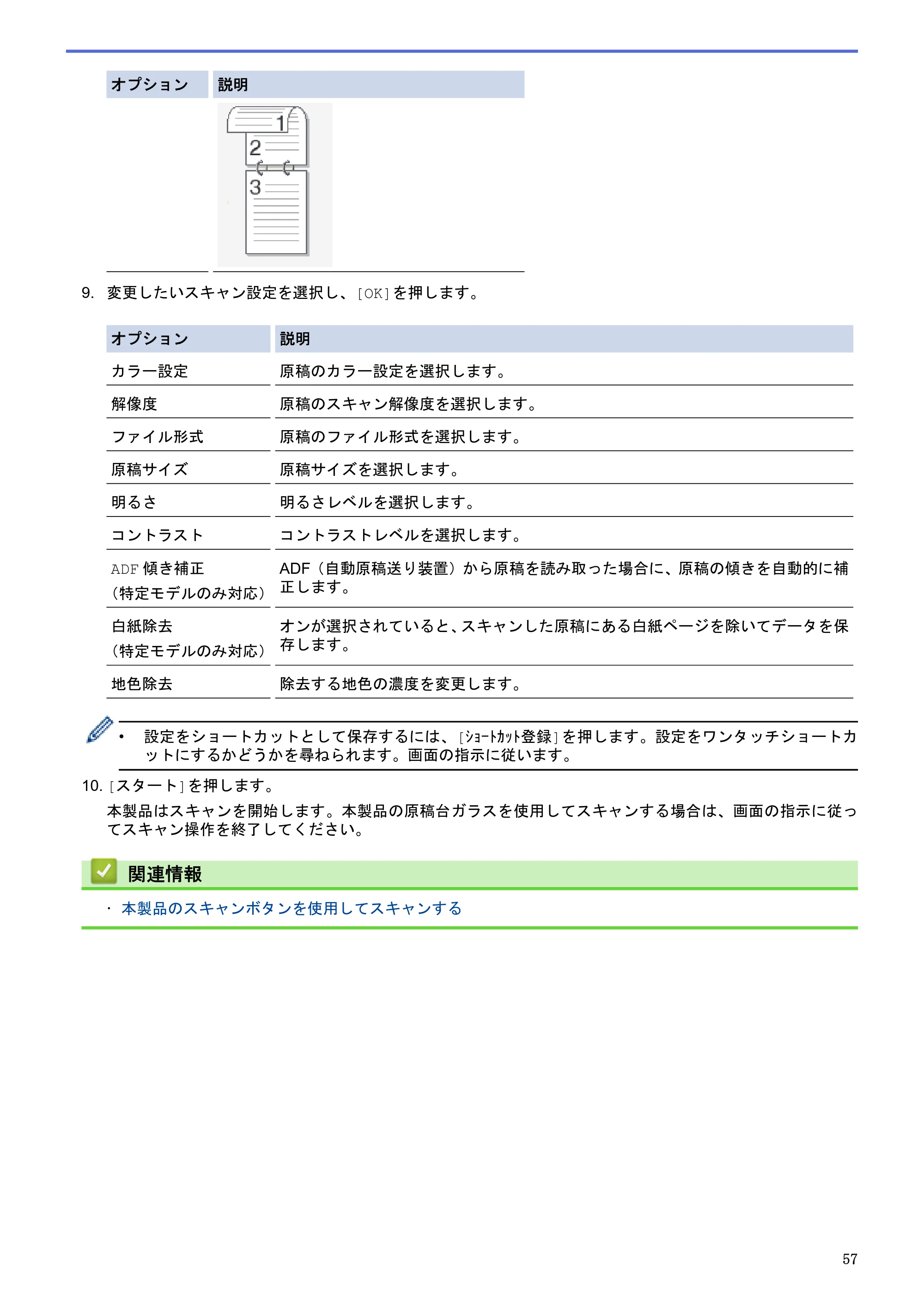 ブラザー MFC-J6580CDW / MFC-J6980CDW / MFC-J6995CDW ユーザーズガイド（印刷用） ～パソコン活用＆ネットワーク～ — 原本ページ — 62ページ