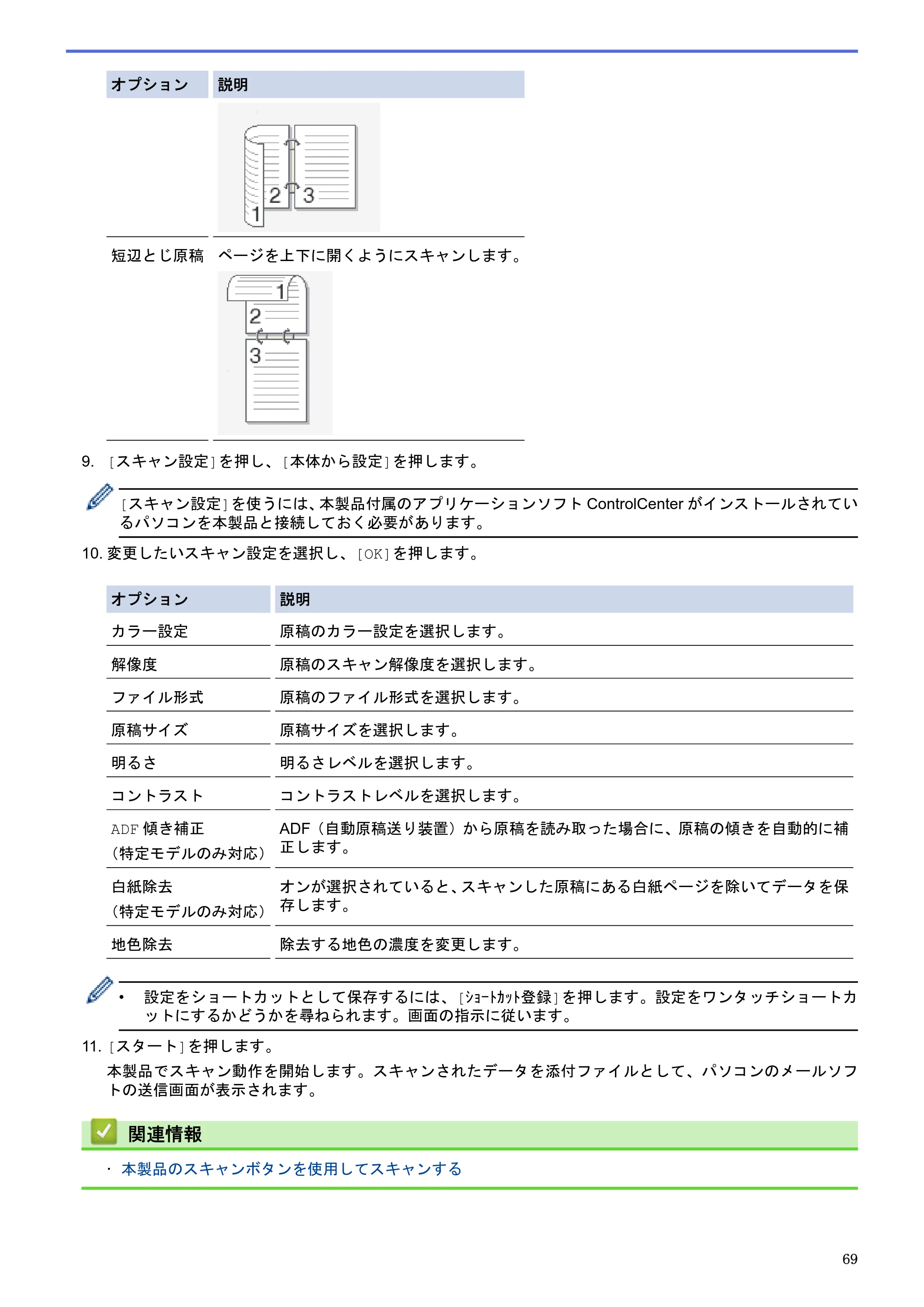 ブラザー MFC-J6580CDW / MFC-J6980CDW / MFC-J6995CDW ユーザーズガイド（印刷用） ～パソコン活用＆ネットワーク～ — 原本ページ — 74ページ