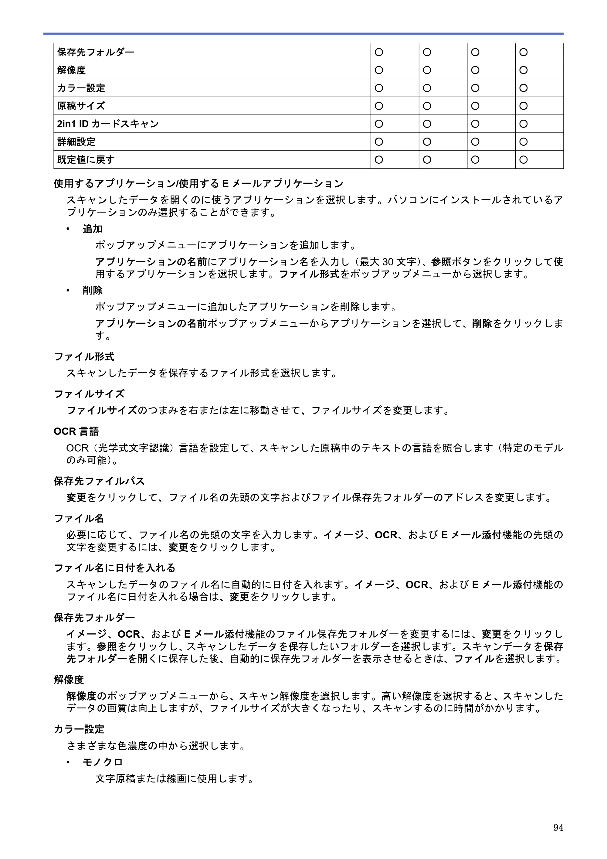 ブラザー MFC-J6580CDW / MFC-J6980CDW / MFC-J6995CDW ユーザーズガイド（印刷用） ～パソコン活用＆ネットワーク～ — 原本ページ — 99ページ