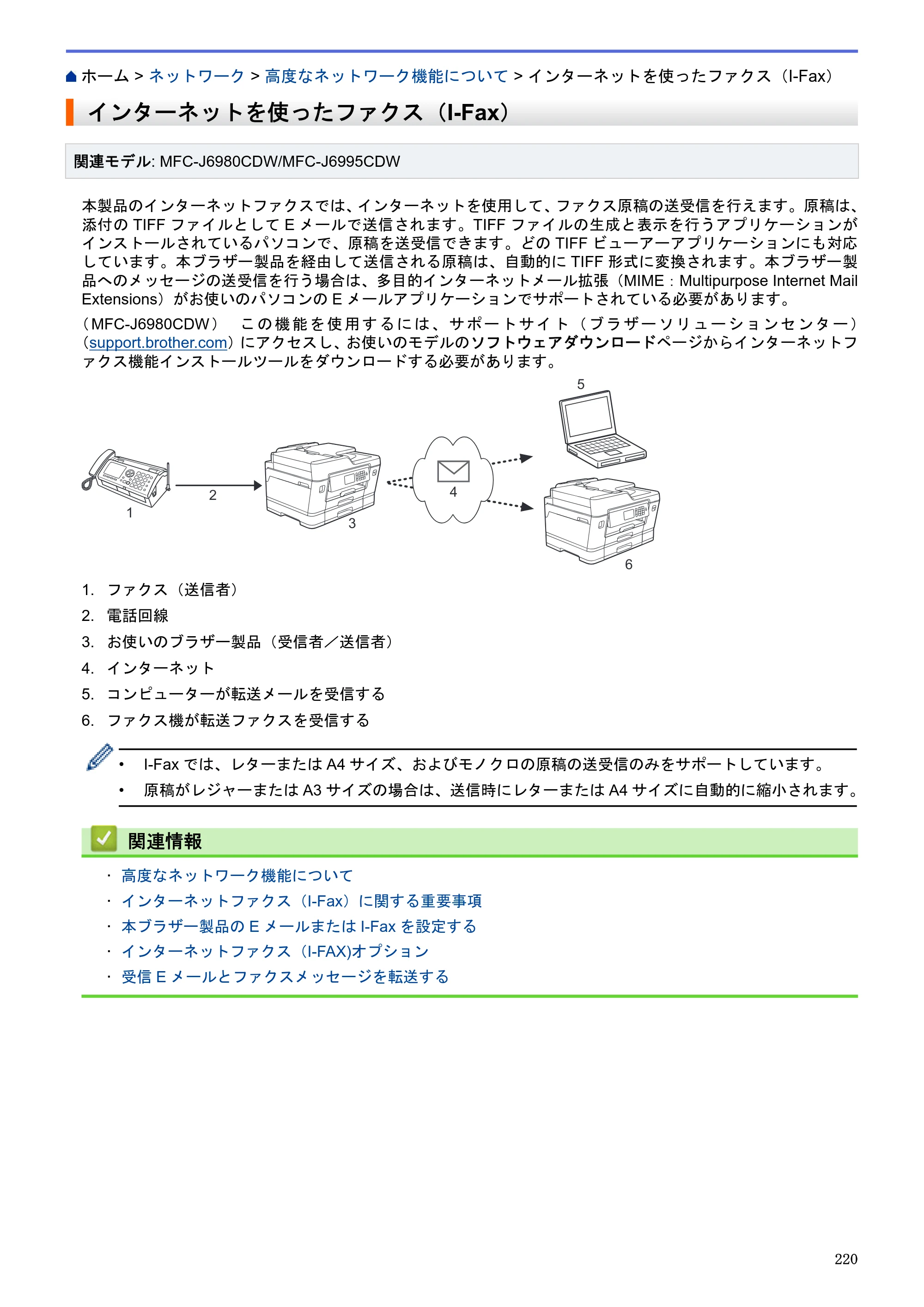 ブラザー MFC-J6580CDW / MFC-J6980CDW / MFC-J6995CDW ユーザーズガイド（印刷用） ～パソコン活用＆ネットワーク～ — インターネットを使ったファクス（I-Fax） — 原本ページ — 225ページ