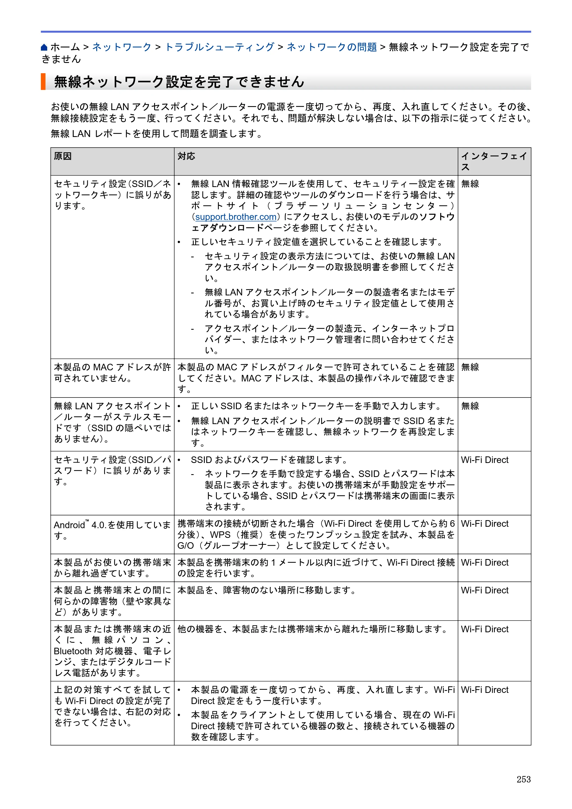 ブラザー MFC-J6580CDW / MFC-J6980CDW / MFC-J6995CDW ユーザーズガイド（印刷用） ～パソコン活用＆ネットワーク～ — 無線ネットワーク設定を完了できません — 原本ページ — 258ページ