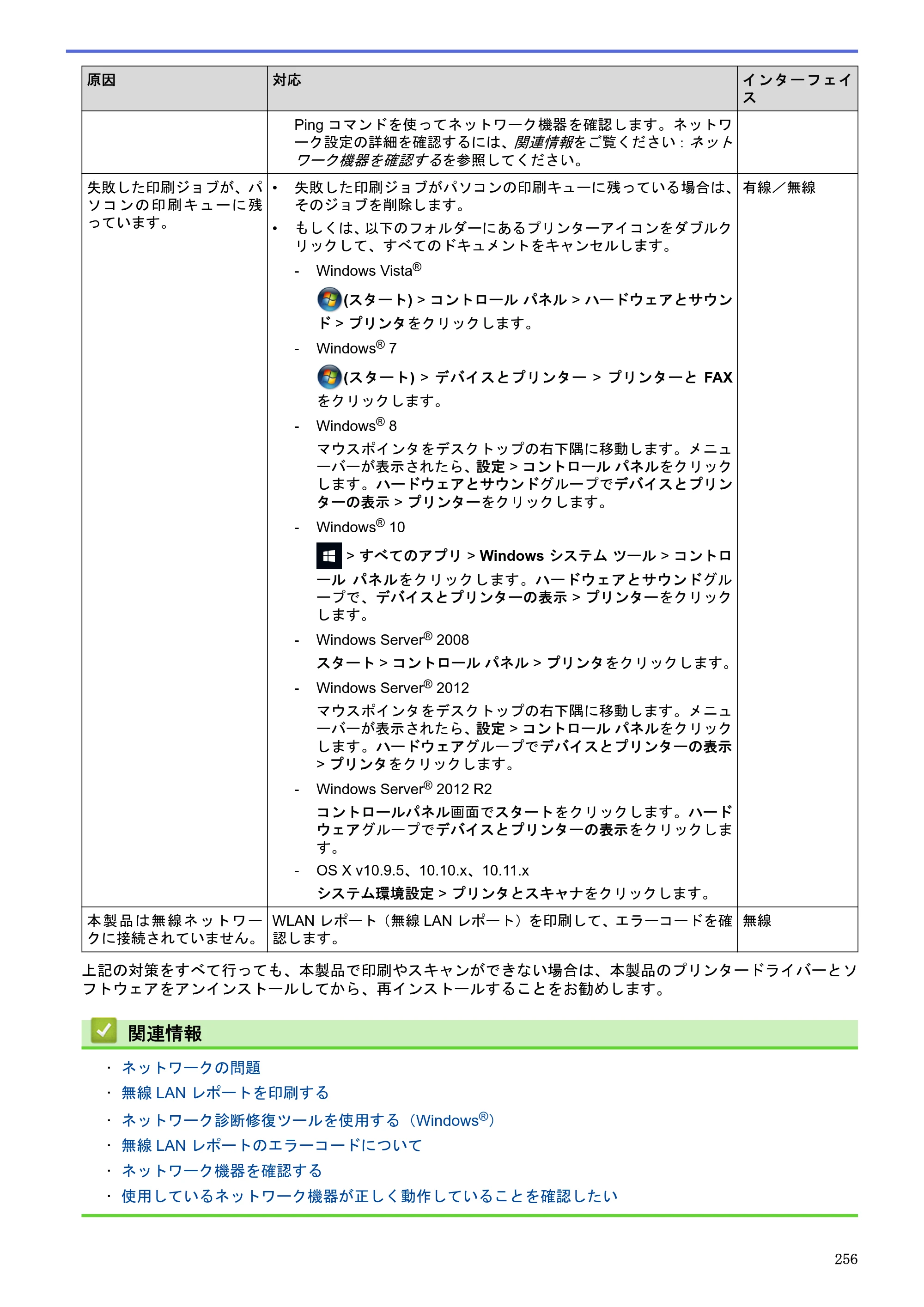 ブラザー MFC-J6580CDW / MFC-J6980CDW / MFC-J6995CDW ユーザーズガイド（印刷用） ～パソコン活用＆ネットワーク～ — 原本ページ — 261ページ