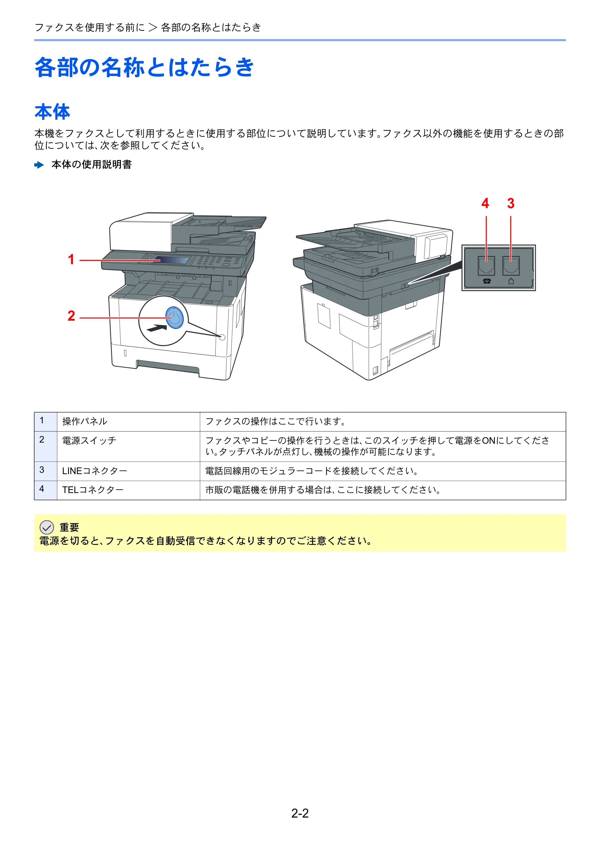 京セラ ECOSYS M2640idw ECOSYS M2640idw FAX使用説明書 — 各部の名称とはたらき — 原本ページ — 20ページ