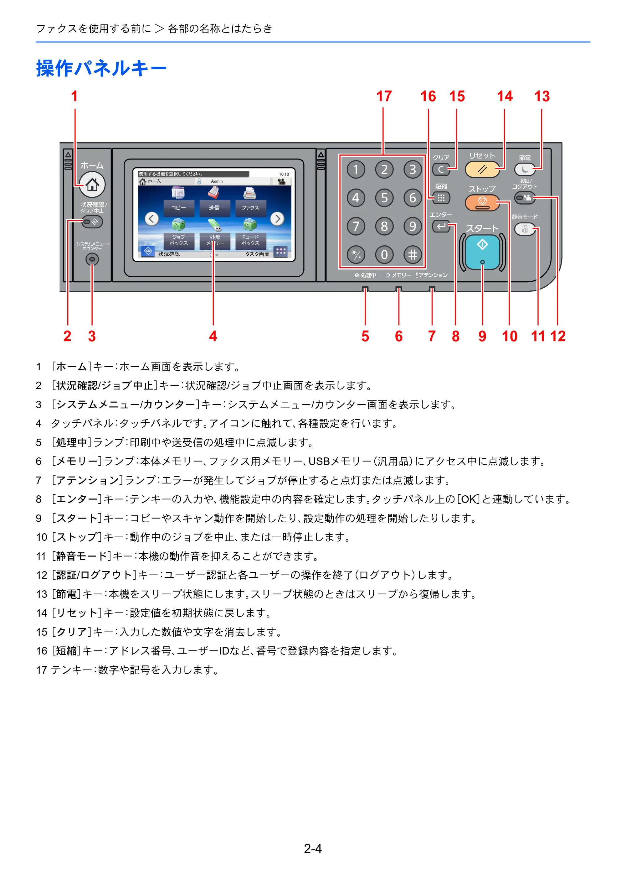 京セラ ECOSYS M2640idw ECOSYS M2640idw FAX使用説明書 — 操作パネルキー — 原本ページ — 22ページ