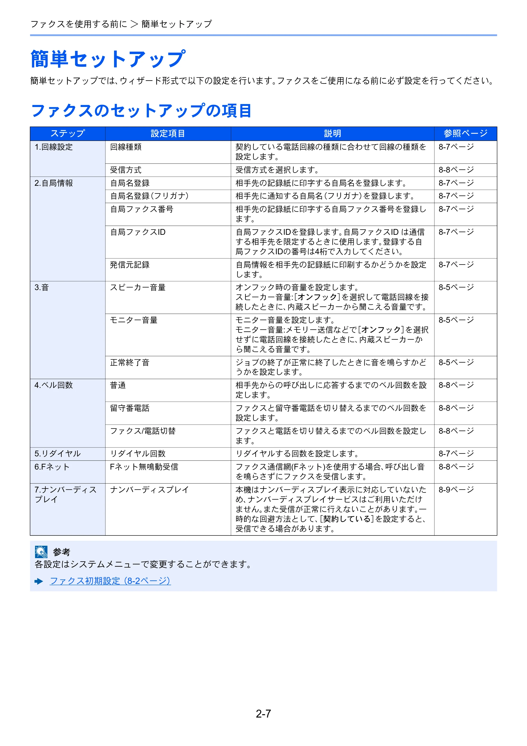 京セラ ECOSYS M2640idw ECOSYS M2640idw FAX使用説明書 — 簡単セットアップ — 原本ページ — 25ページ