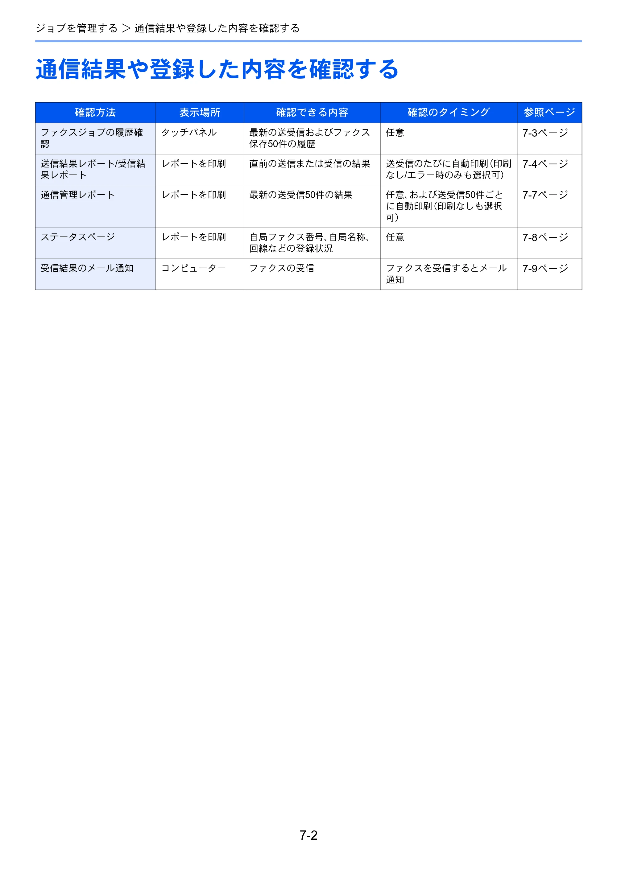 京セラ ECOSYS M2640idw ECOSYS M2640idw FAX使用説明書 — 通信結果や登録した内容を確認する — 原本ページ — 136ページ