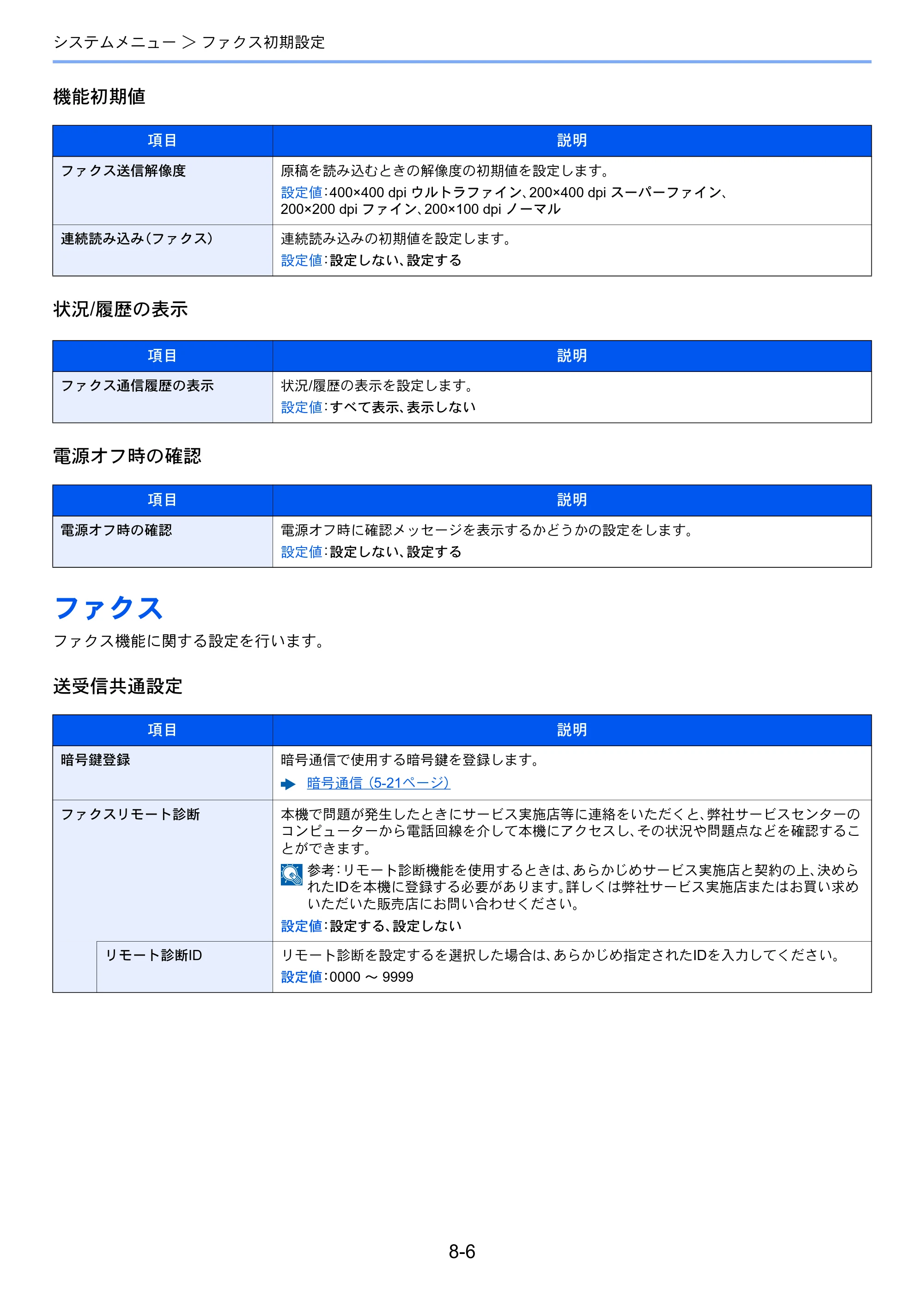 京セラ ECOSYS M2640idw ECOSYS M2640idw FAX使用説明書 — ファクス — 原本ページ — 150ページ