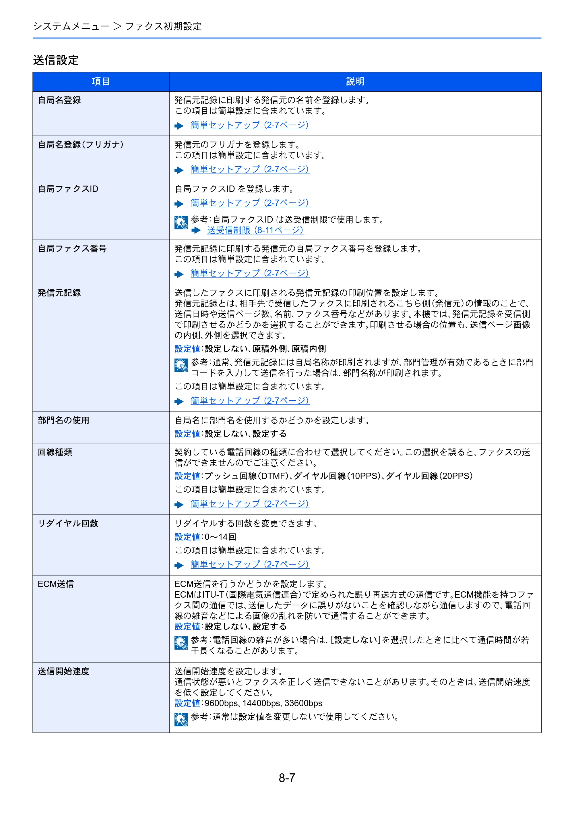 京セラ ECOSYS M2640idw ECOSYS M2640idw FAX使用説明書 — 原本ページ — 151ページ