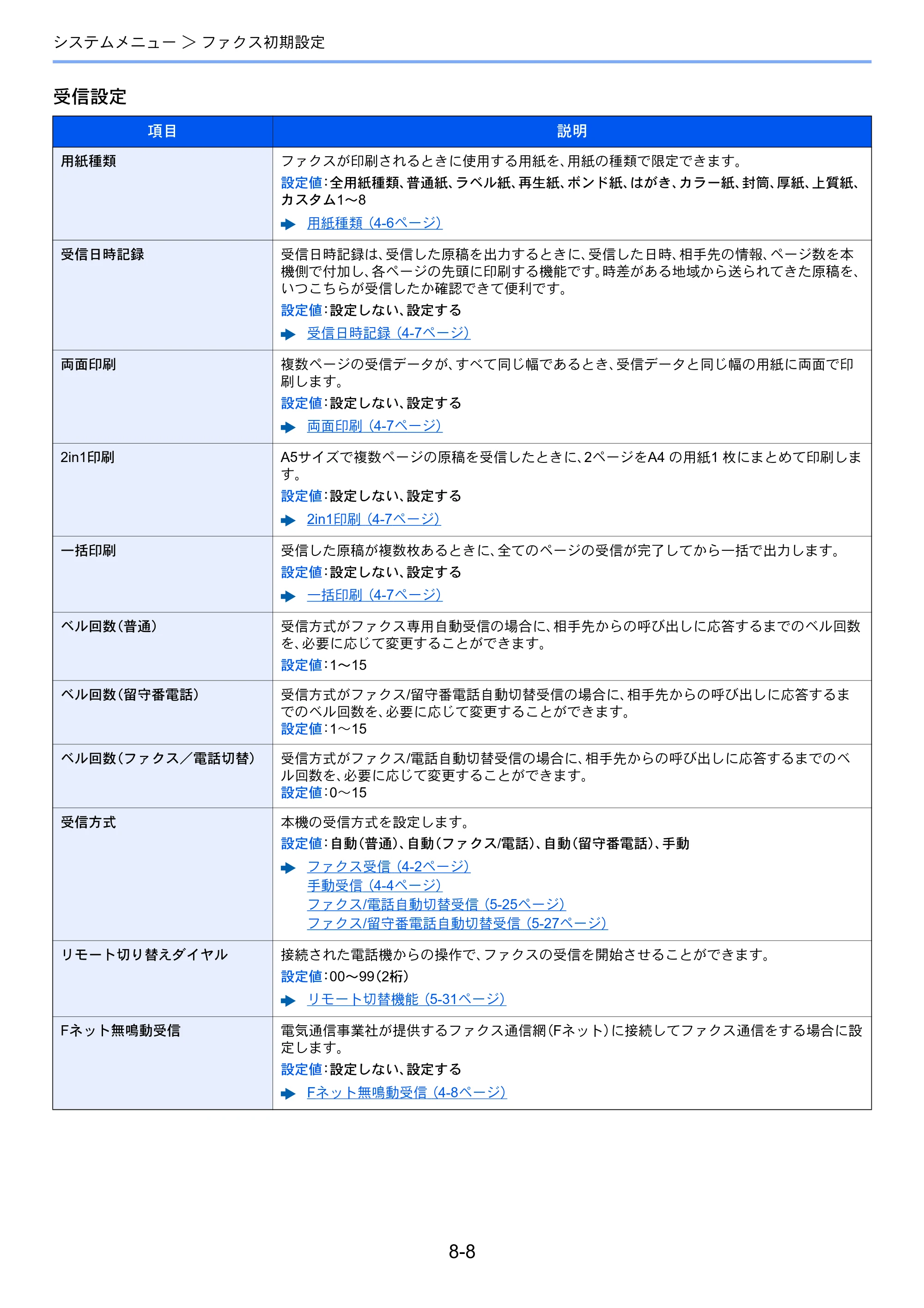 京セラ ECOSYS M2640idw ECOSYS M2640idw FAX使用説明書 — 原本ページ — 152ページ