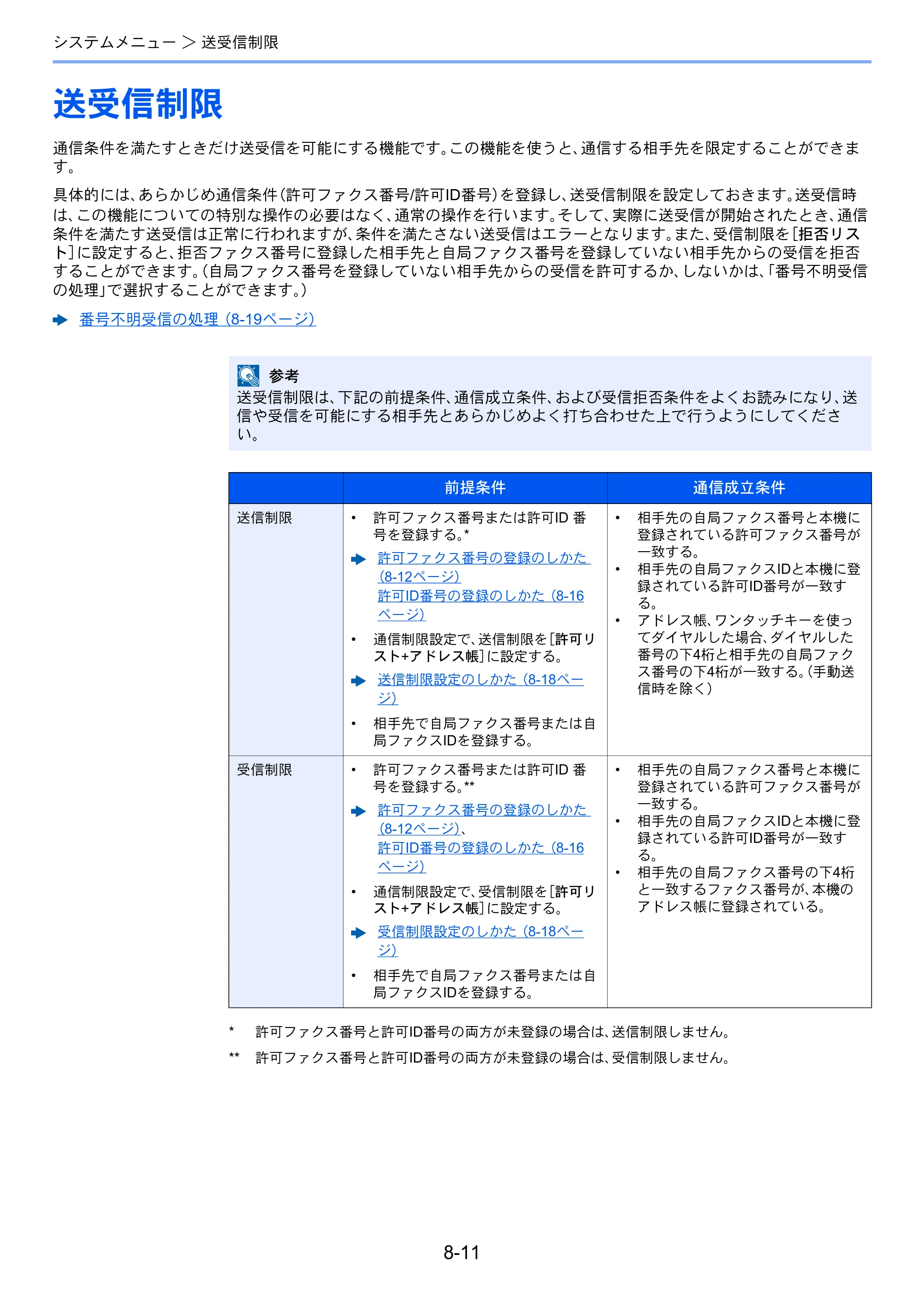 京セラ ECOSYS M2640idw ECOSYS M2640idw FAX使用説明書 — 送受信制限 — 原本ページ — 155ページ