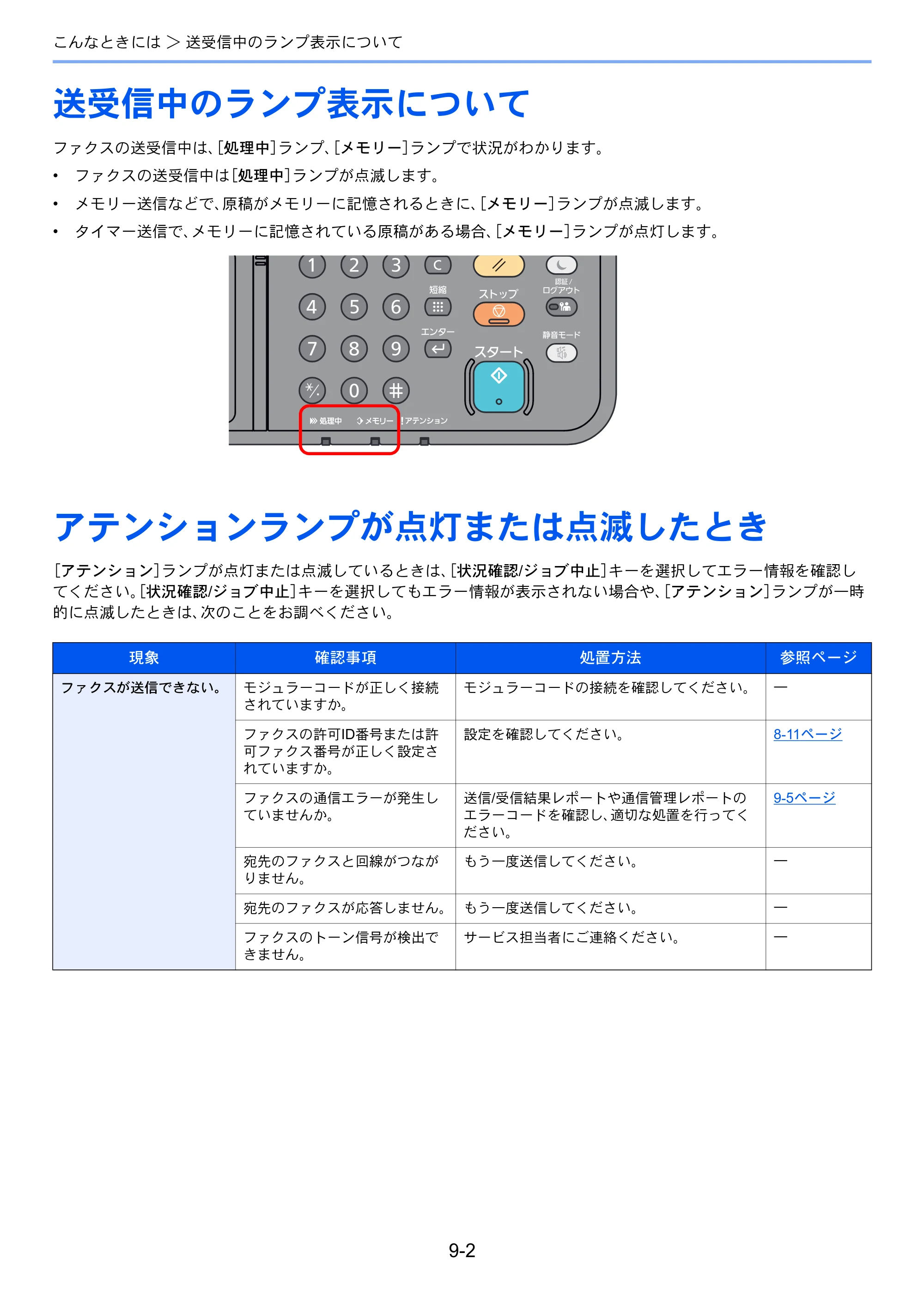 京セラ ECOSYS M2640idw ECOSYS M2640idw FAX使用説明書 — 送受信中のランプ表示について — 原本ページ — 168ページ