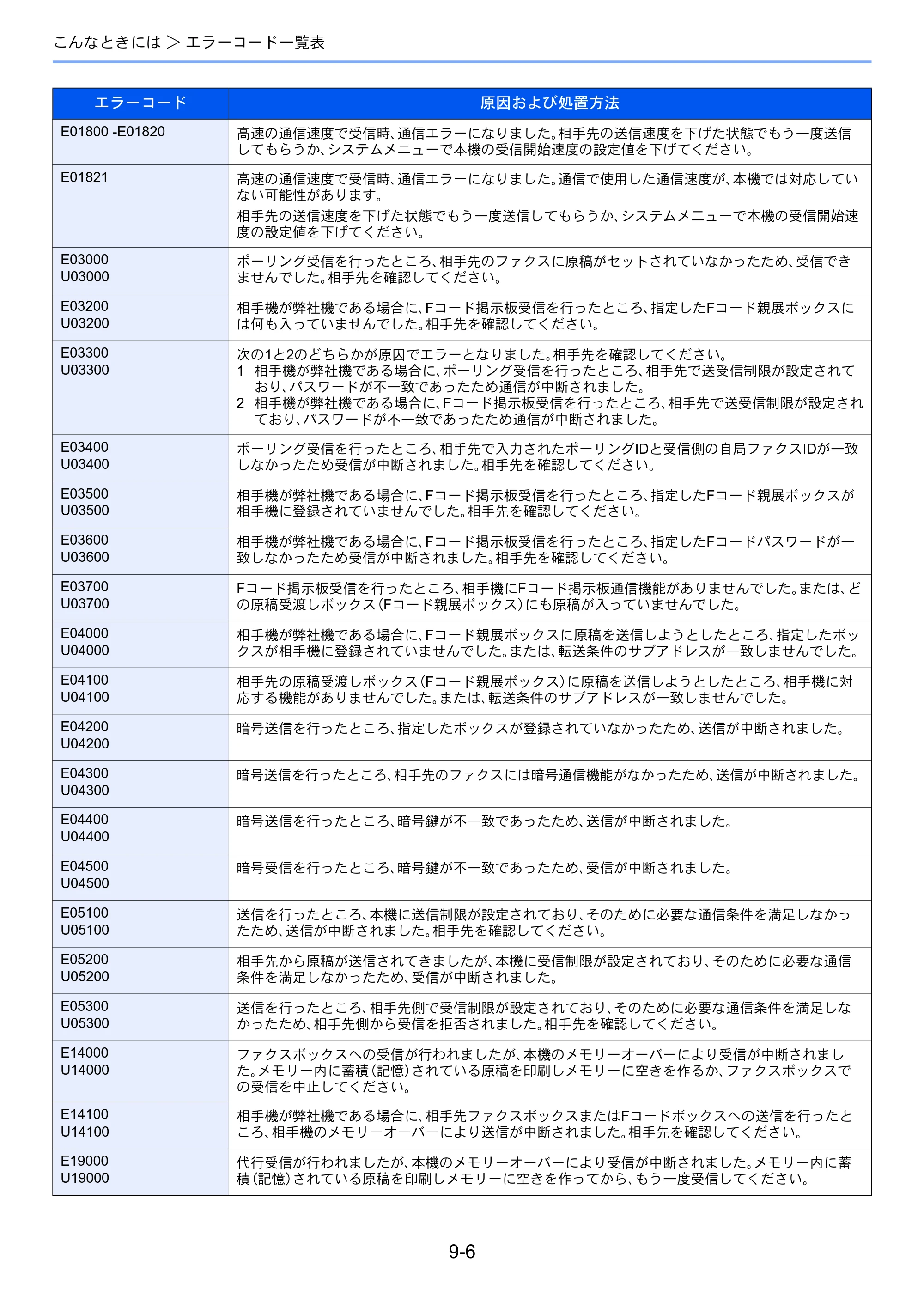 京セラ ECOSYS M2640idw ECOSYS M2640idw FAX使用説明書 — 原本ページ — 172ページ