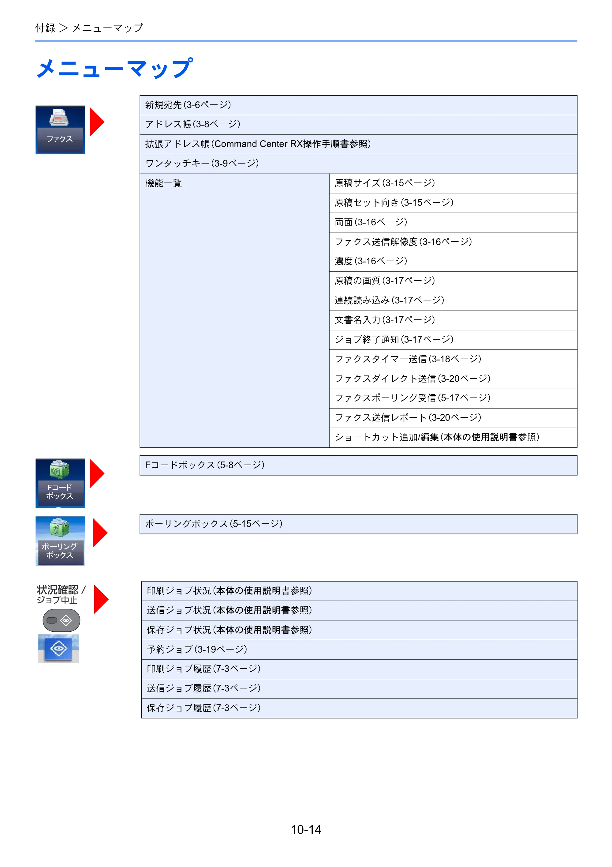 京セラ ECOSYS M2640idw ECOSYS M2640idw FAX使用説明書 — メニューマップ — 原本ページ — 190ページ