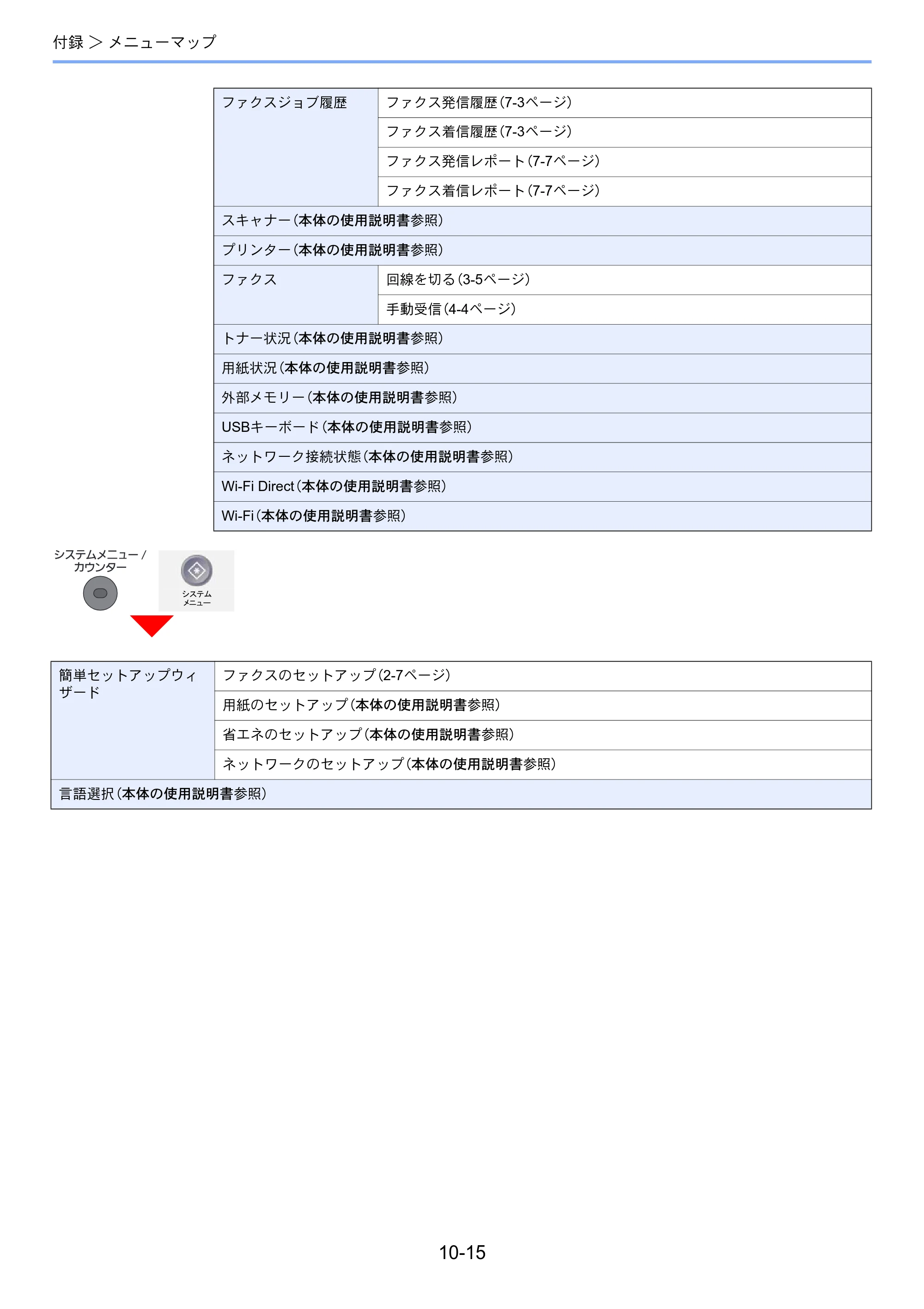 京セラ ECOSYS M2640idw ECOSYS M2640idw FAX使用説明書 — 原本ページ — 191ページ