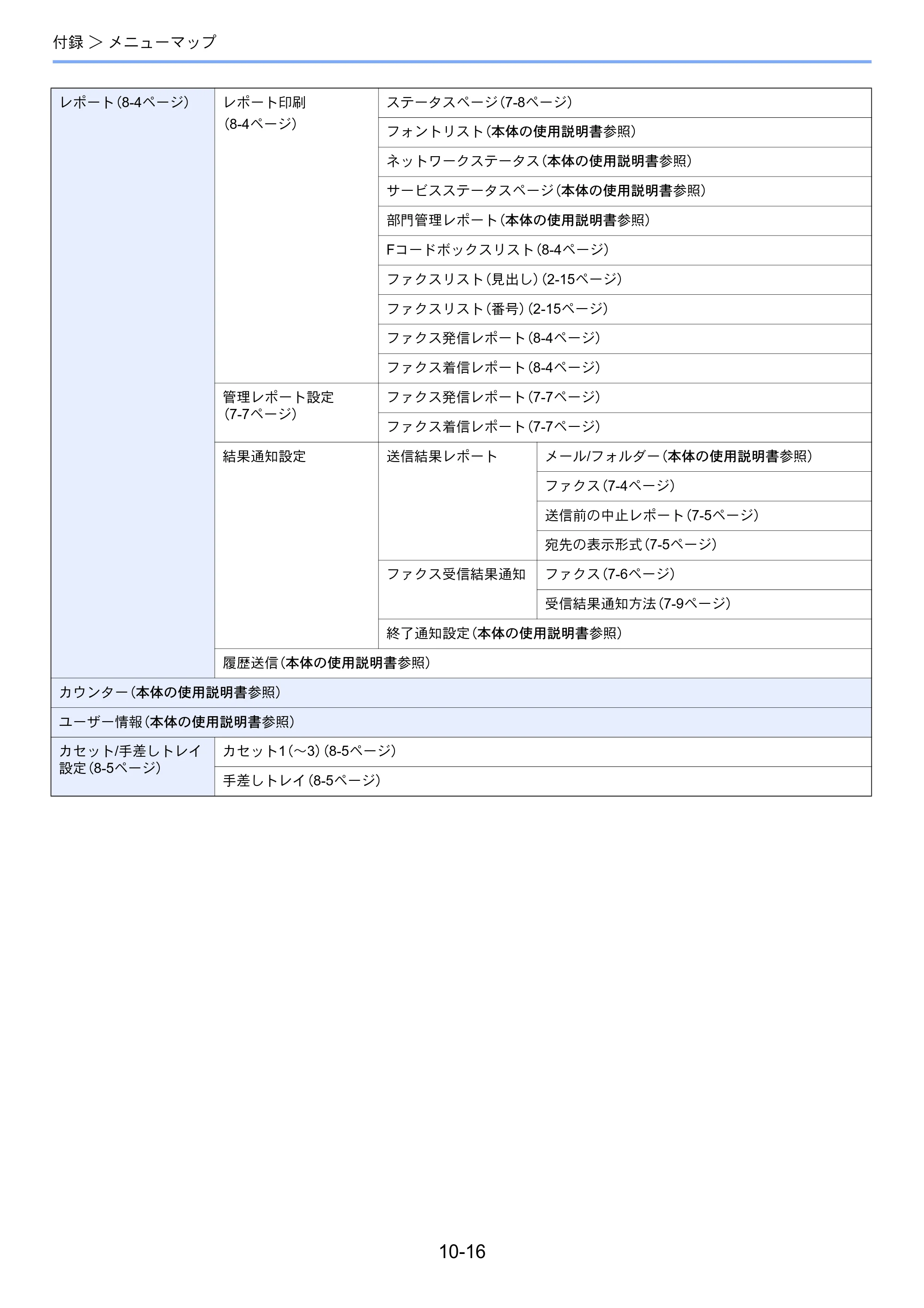 京セラ ECOSYS M2640idw ECOSYS M2640idw FAX使用説明書 — 原本ページ — 192ページ